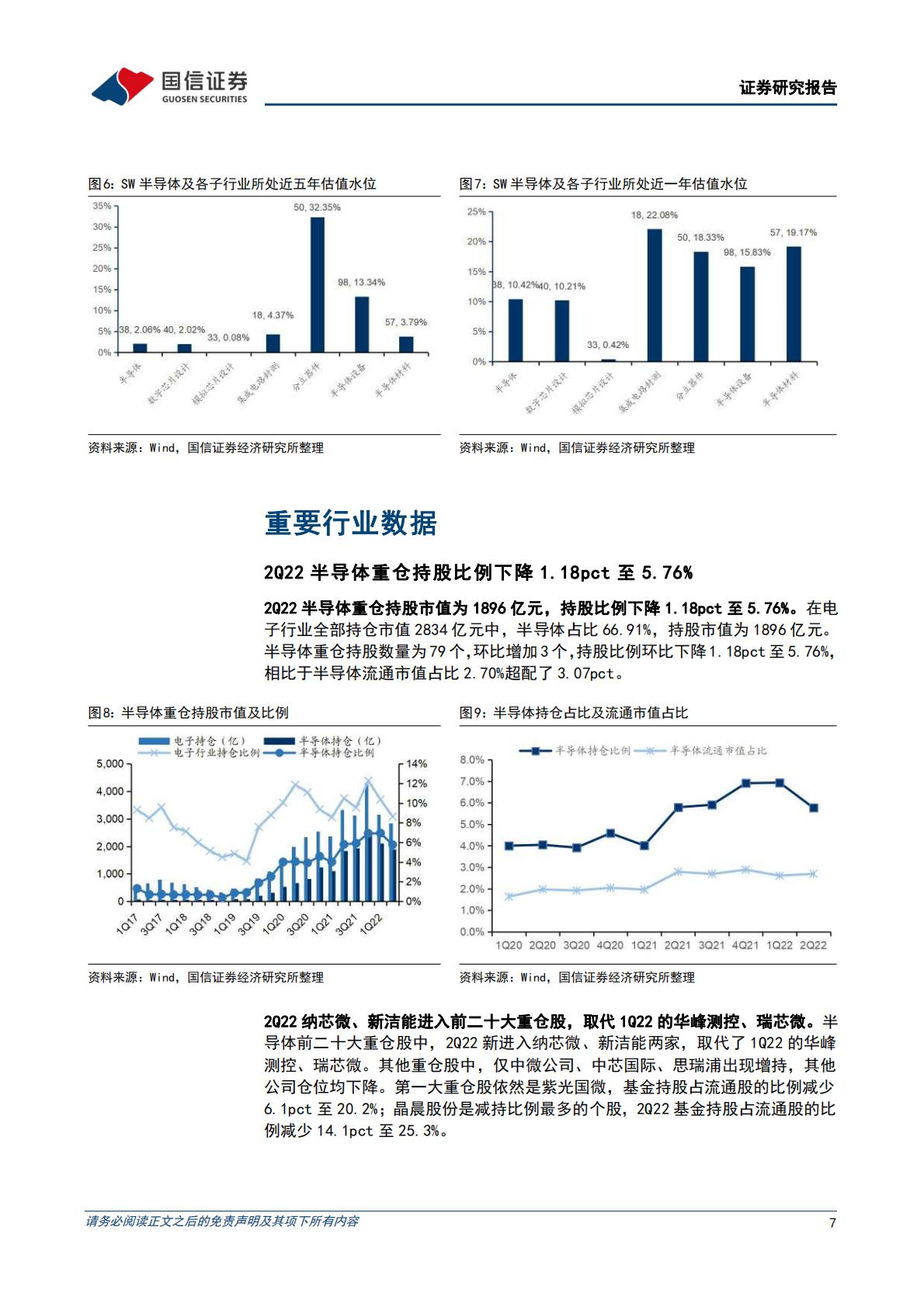 【电子】半导体行业8月投资策略及意法半导体复盘：推荐工业和汽车半导体以及上游设备、材料-20220809-国信证券-29页.pdf