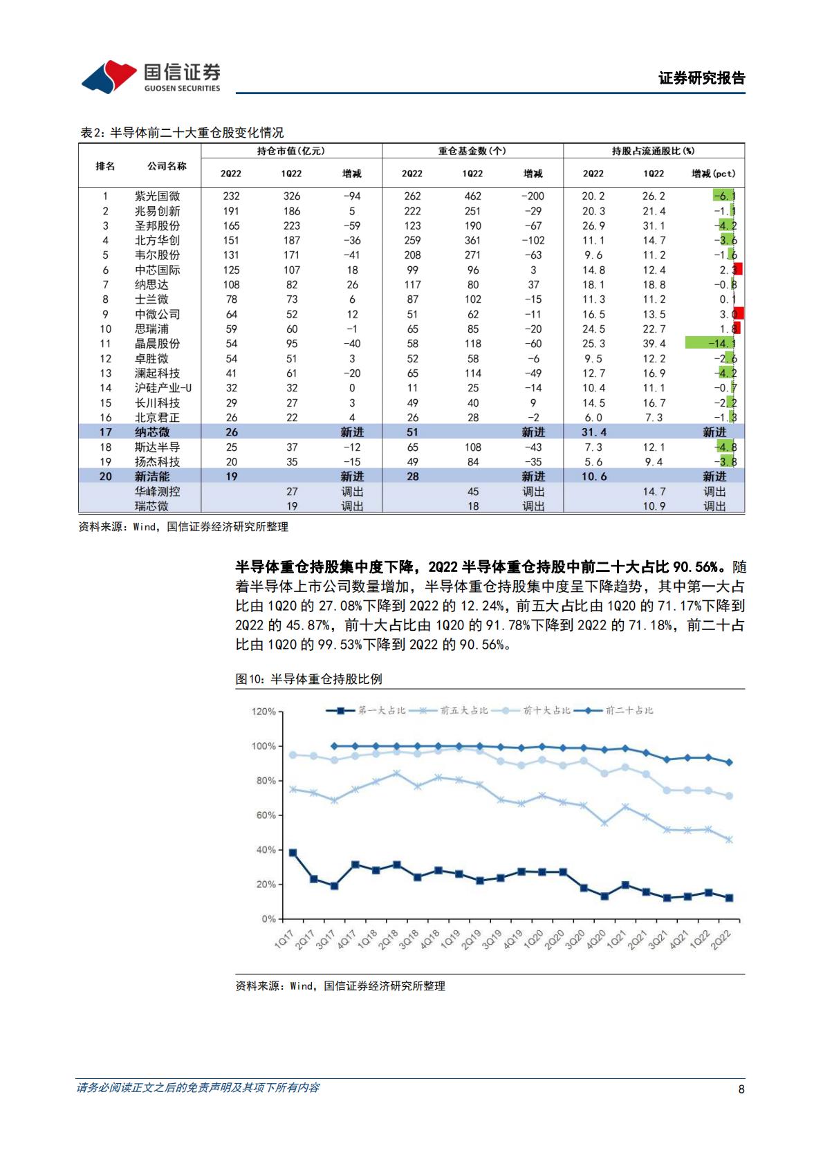 【电子】半导体行业8月投资策略及意法半导体复盘：推荐工业和汽车半导体以及上游设备、材料-20220809-国信证券-29页.pdf