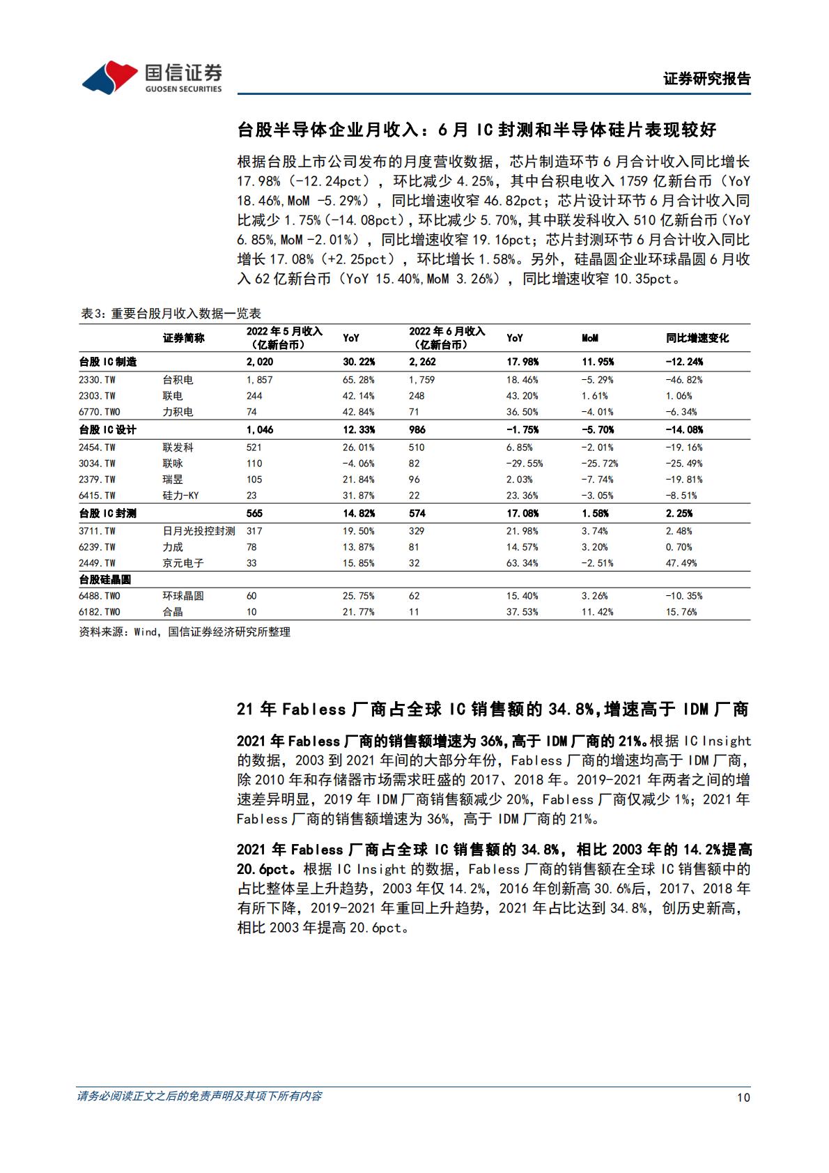 【电子】半导体行业8月投资策略及意法半导体复盘：推荐工业和汽车半导体以及上游设备、材料-20220809-国信证券-29页.pdf
