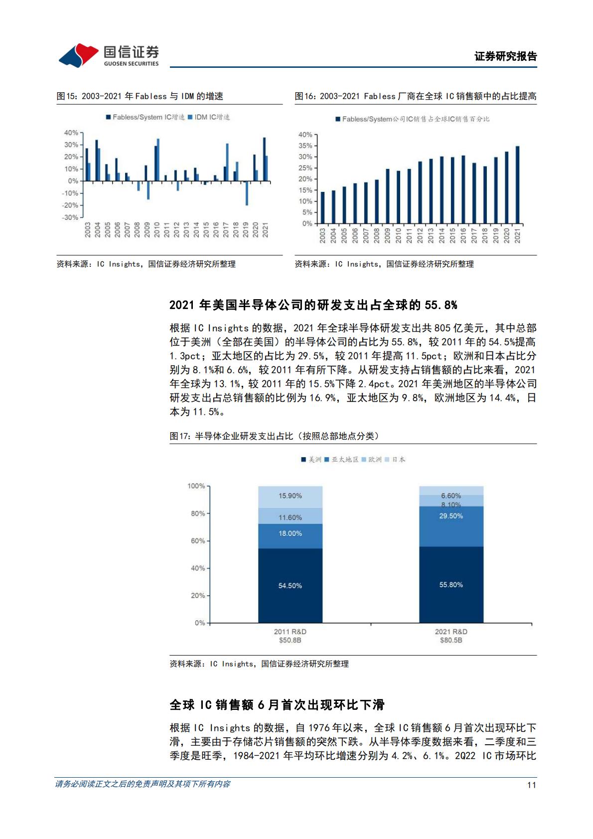 【电子】半导体行业8月投资策略及意法半导体复盘：推荐工业和汽车半导体以及上游设备、材料-20220809-国信证券-29页.pdf