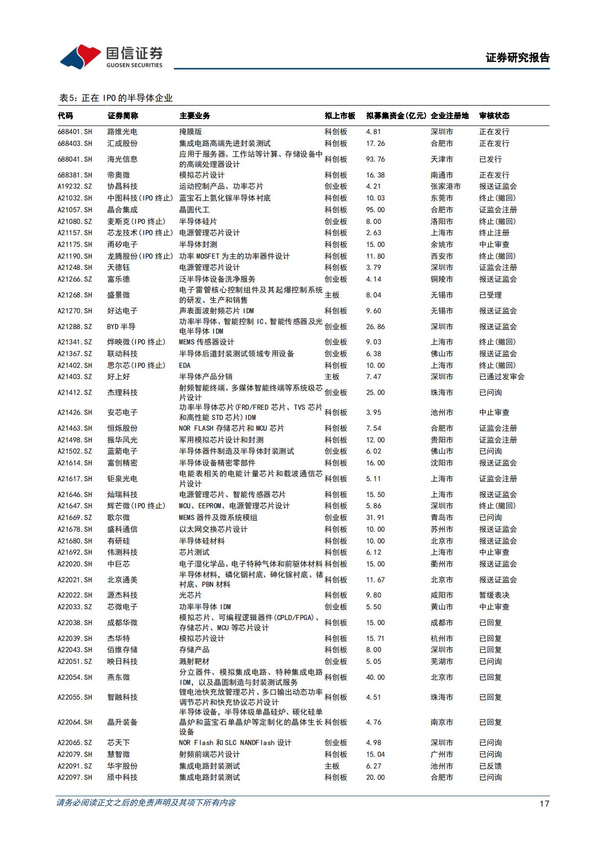 【电子】半导体行业8月投资策略及意法半导体复盘：推荐工业和汽车半导体以及上游设备、材料-20220809-国信证券-29页.pdf