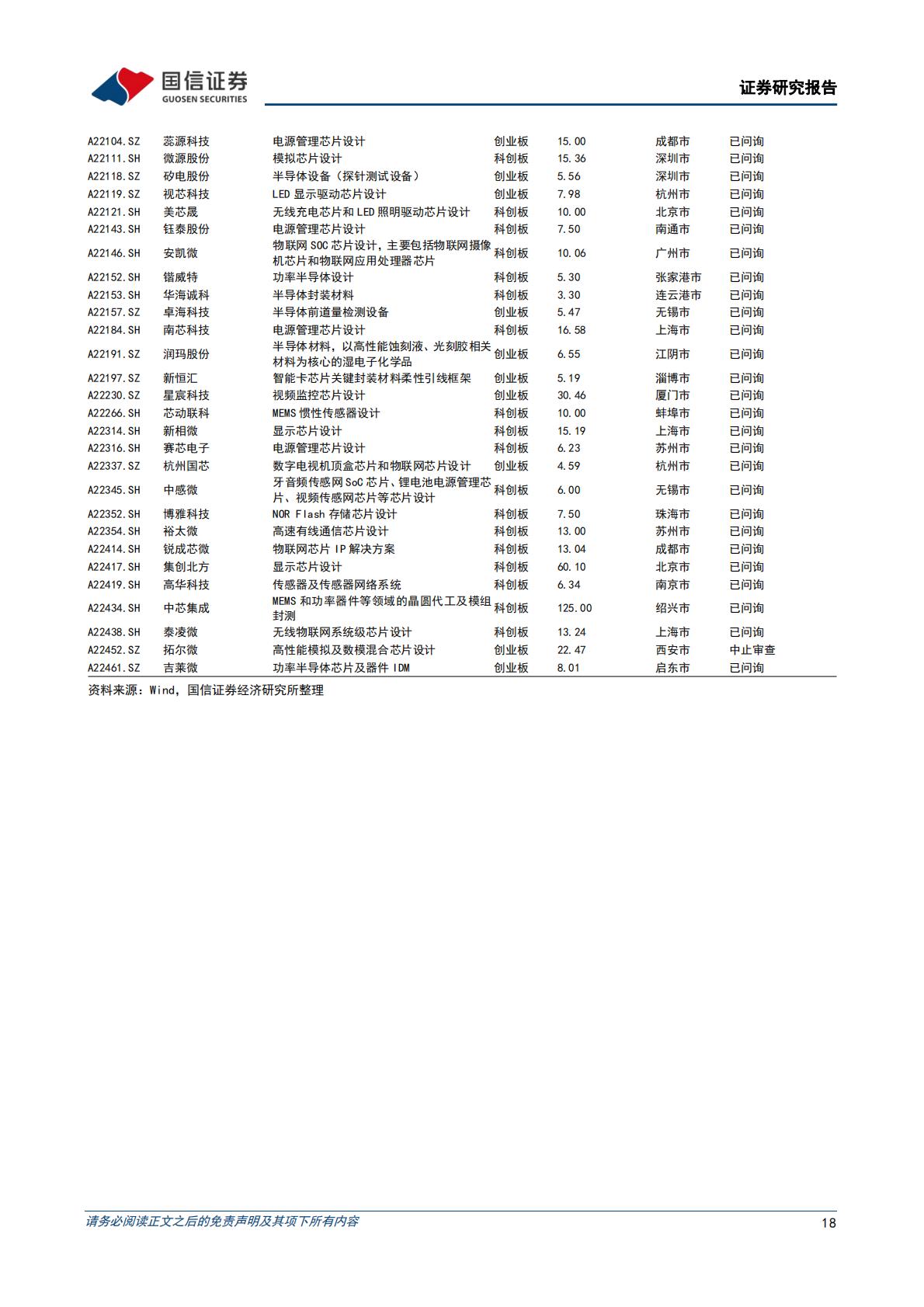 【电子】半导体行业8月投资策略及意法半导体复盘：推荐工业和汽车半导体以及上游设备、材料-20220809-国信证券-29页.pdf