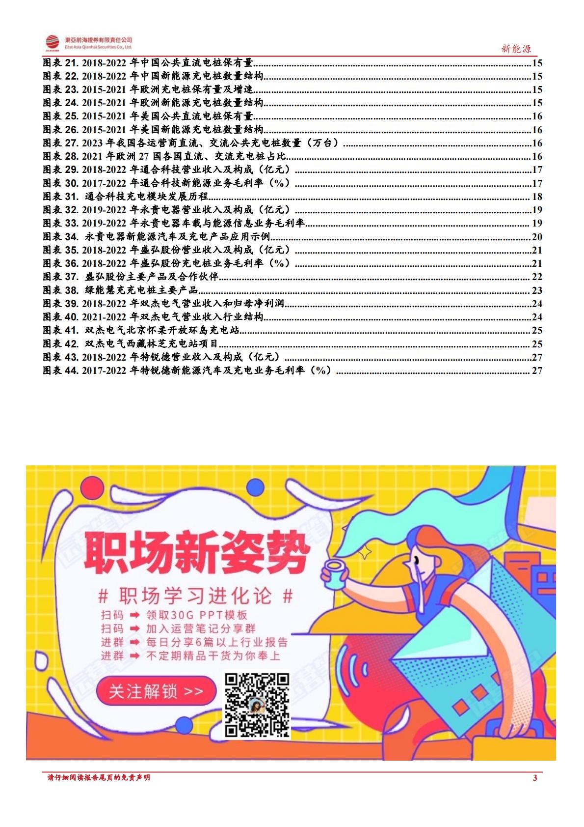 【电力设备新能源】新能源行业深度报告：政策东风与海外需求共振，充电桩迎新一轮增长周期-20230522-东亚前海证券-30页-1.pdf