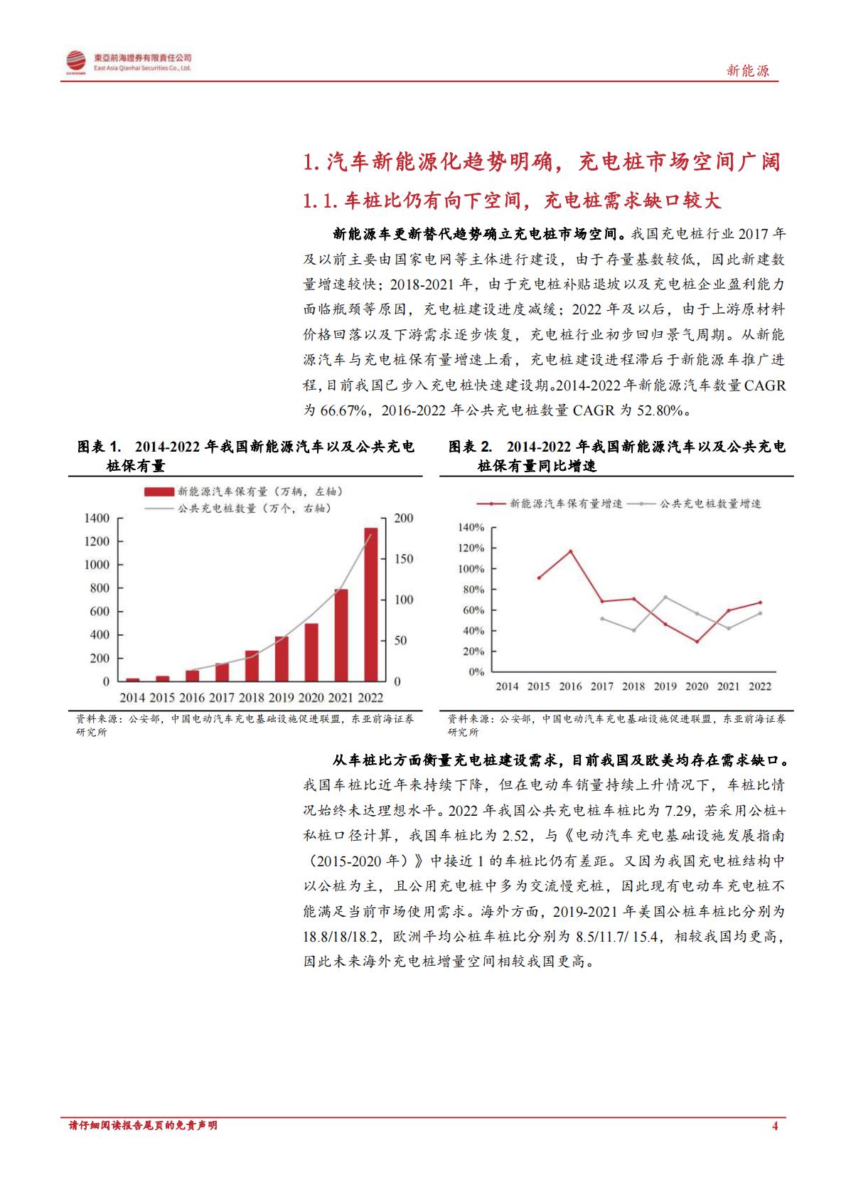 【电力设备新能源】新能源行业深度报告：政策东风与海外需求共振，充电桩迎新一轮增长周期-20230522-东亚前海证券-30页-1.pdf
