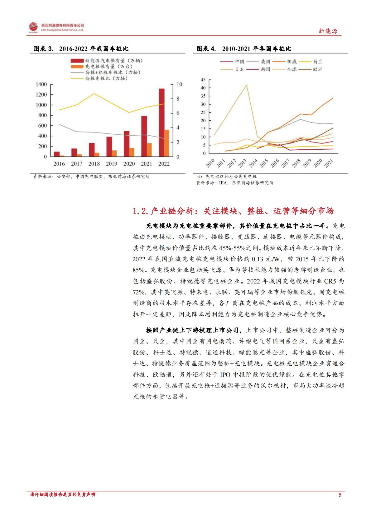 【电力设备新能源】新能源行业深度报告：政策东风与海外需求共振，充电桩迎新一轮增长周期-20230522-东亚前海证券-30页-1.pdf