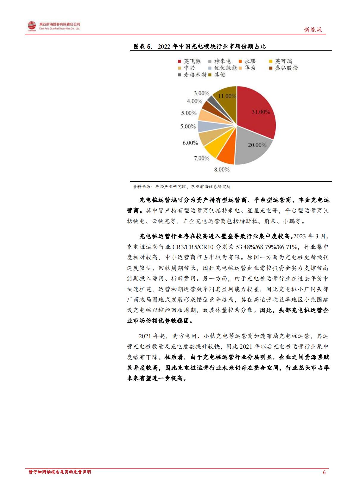 【电力设备新能源】新能源行业深度报告：政策东风与海外需求共振，充电桩迎新一轮增长周期-20230522-东亚前海证券-30页-1.pdf