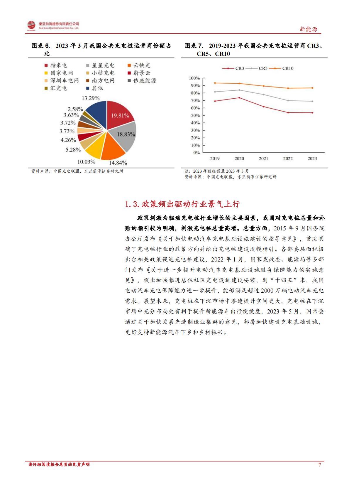 【电力设备新能源】新能源行业深度报告：政策东风与海外需求共振，充电桩迎新一轮增长周期-20230522-东亚前海证券-30页-1.pdf