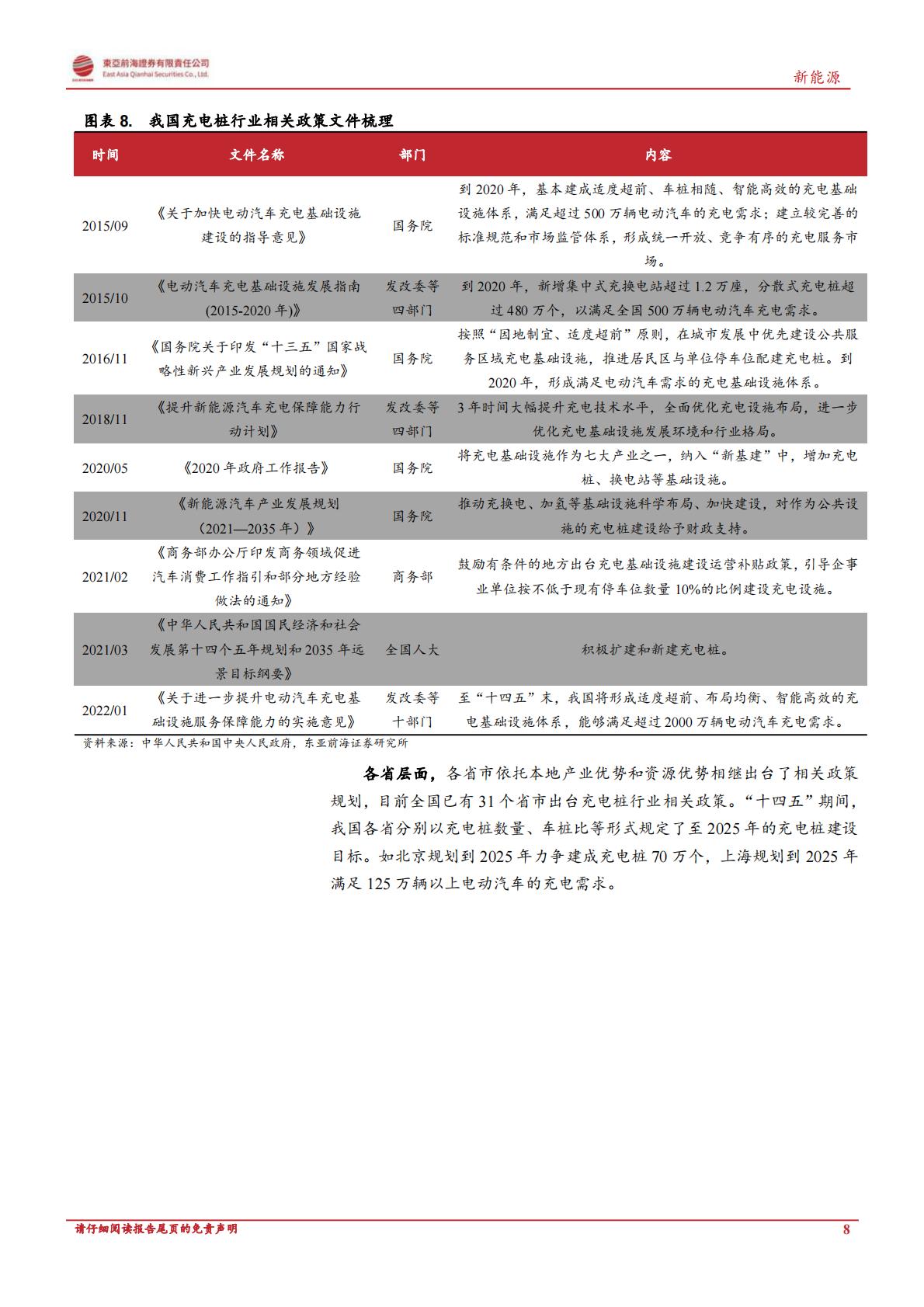 【电力设备新能源】新能源行业深度报告：政策东风与海外需求共振，充电桩迎新一轮增长周期-20230522-东亚前海证券-30页-1.pdf