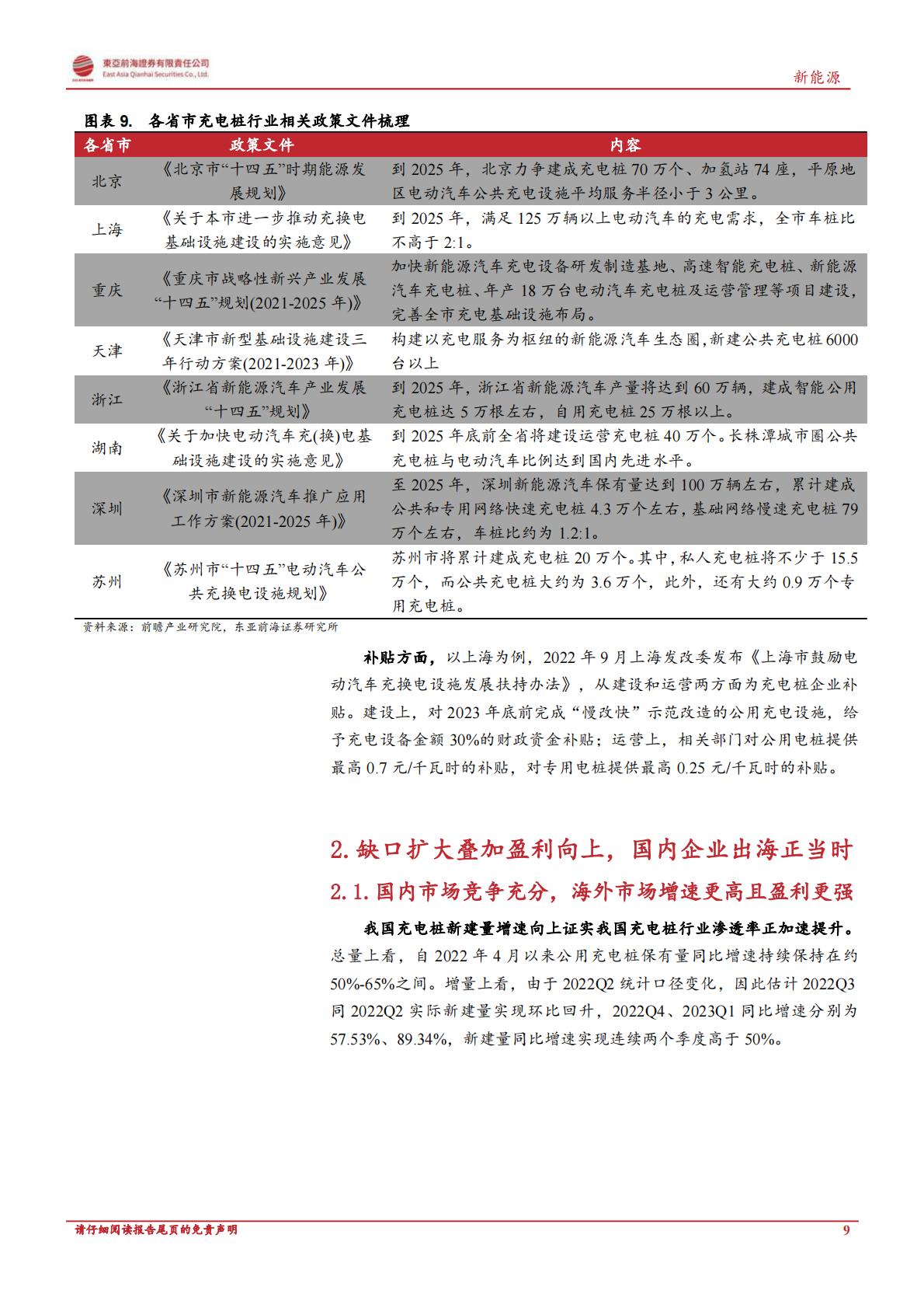 【电力设备新能源】新能源行业深度报告：政策东风与海外需求共振，充电桩迎新一轮增长周期-20230522-东亚前海证券-30页-1.pdf