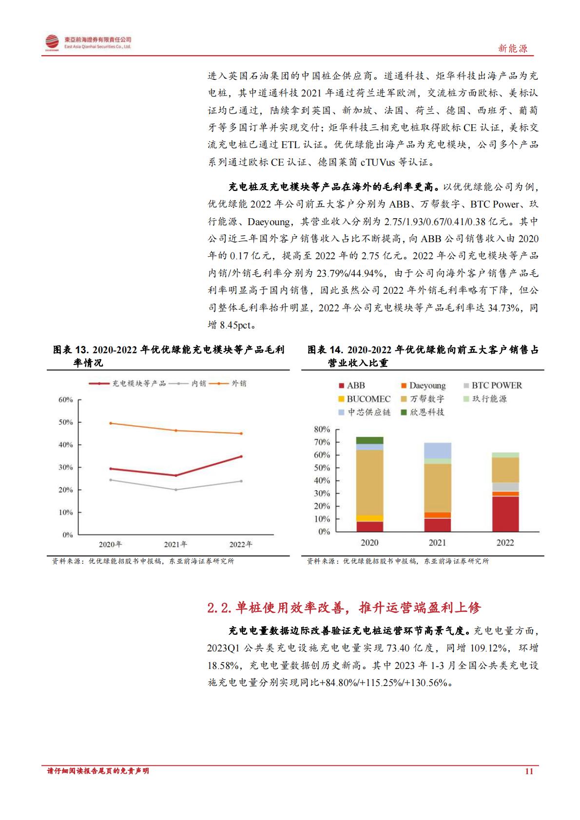 【电力设备新能源】新能源行业深度报告：政策东风与海外需求共振，充电桩迎新一轮增长周期-20230522-东亚前海证券-30页-1.pdf