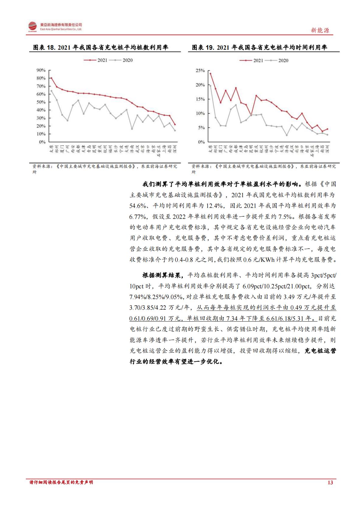 【电力设备新能源】新能源行业深度报告：政策东风与海外需求共振，充电桩迎新一轮增长周期-20230522-东亚前海证券-30页-1.pdf