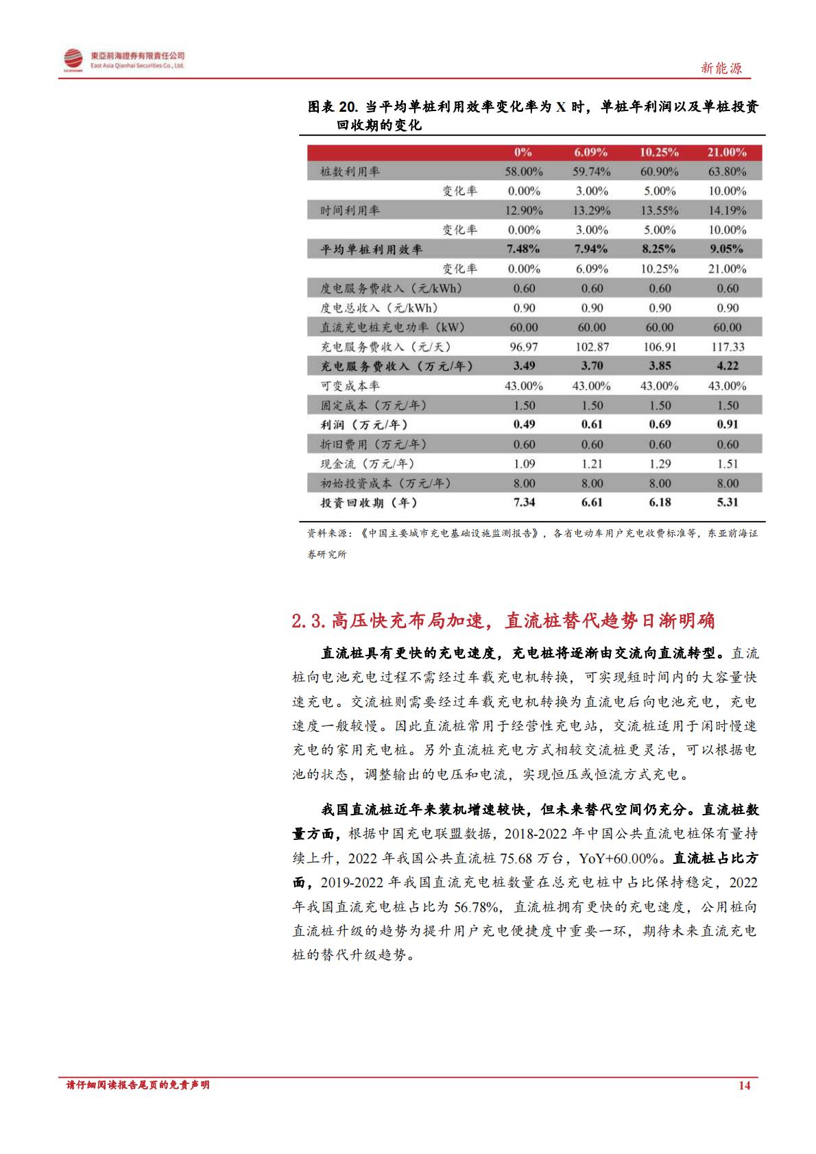 【电力设备新能源】新能源行业深度报告：政策东风与海外需求共振，充电桩迎新一轮增长周期-20230522-东亚前海证券-30页-1.pdf