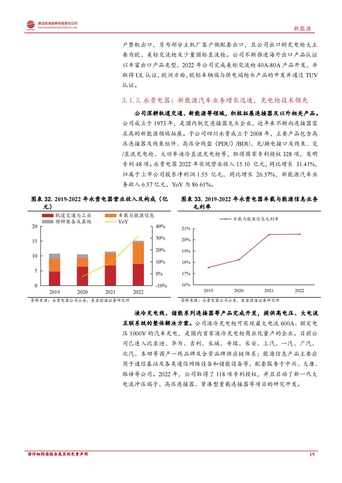 【电力设备新能源】新能源行业深度报告：政策东风与海外需求共振，充电桩迎新一轮增长周期-20230522-东亚前海证券-30页-1.pdf