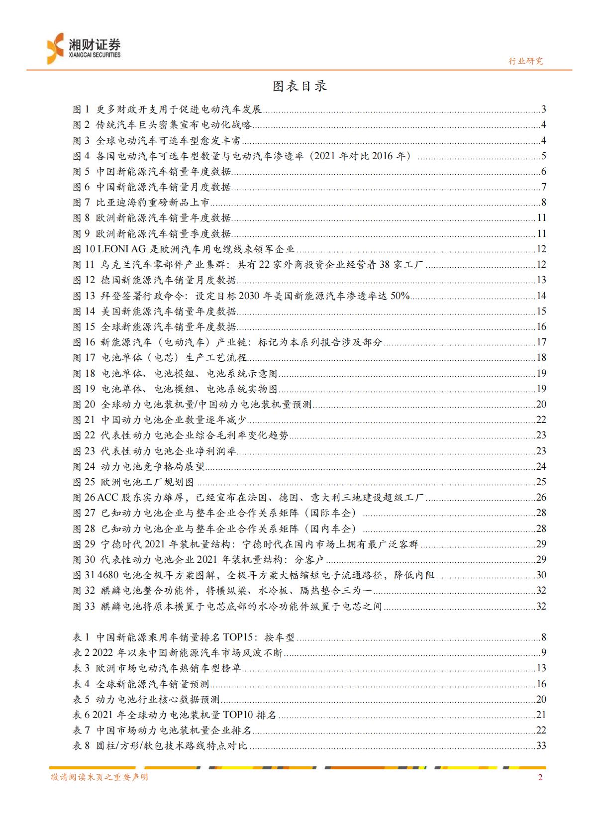 【电力设备新能源】新能源汽车行业产业链研究系列报告之一：新能源汽车产业链景气高涨，动力电池是核心赛道-20220823-湘财证券-35页.pdf