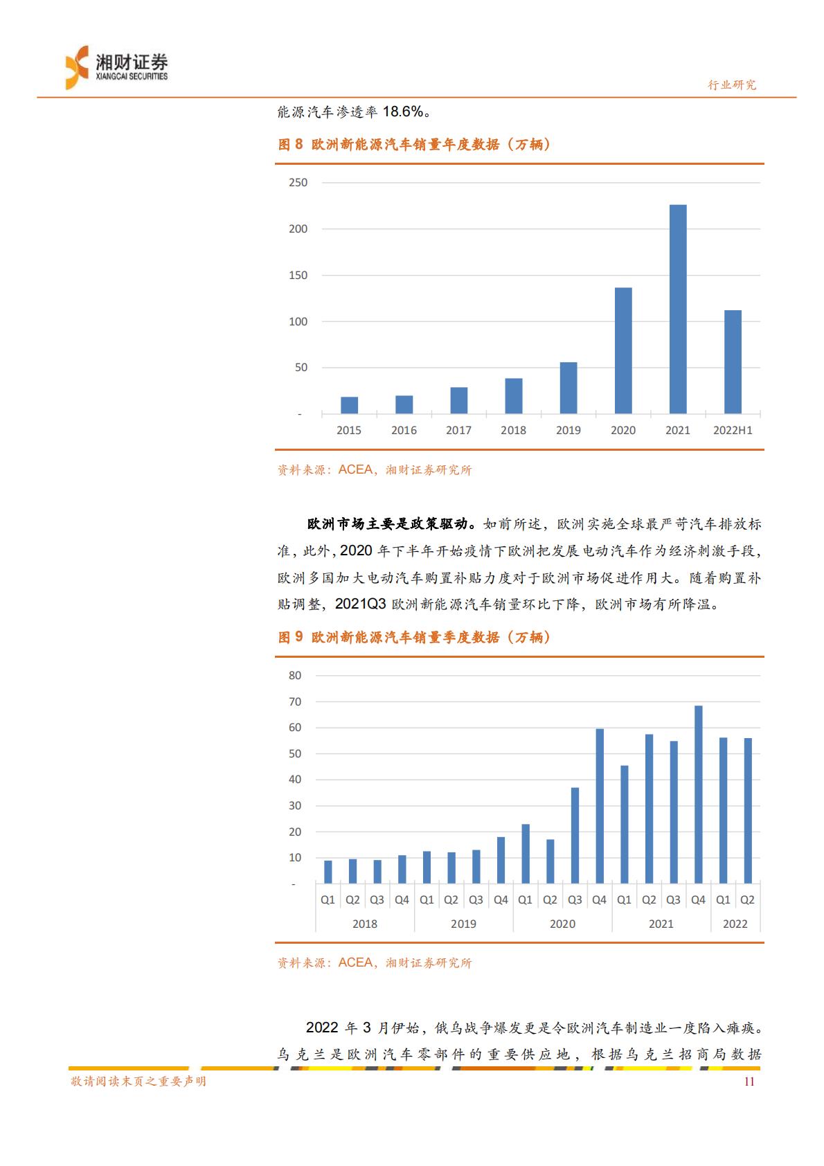 【电力设备新能源】新能源汽车行业产业链研究系列报告之一：新能源汽车产业链景气高涨，动力电池是核心赛道-20220823-湘财证券-35页.pdf