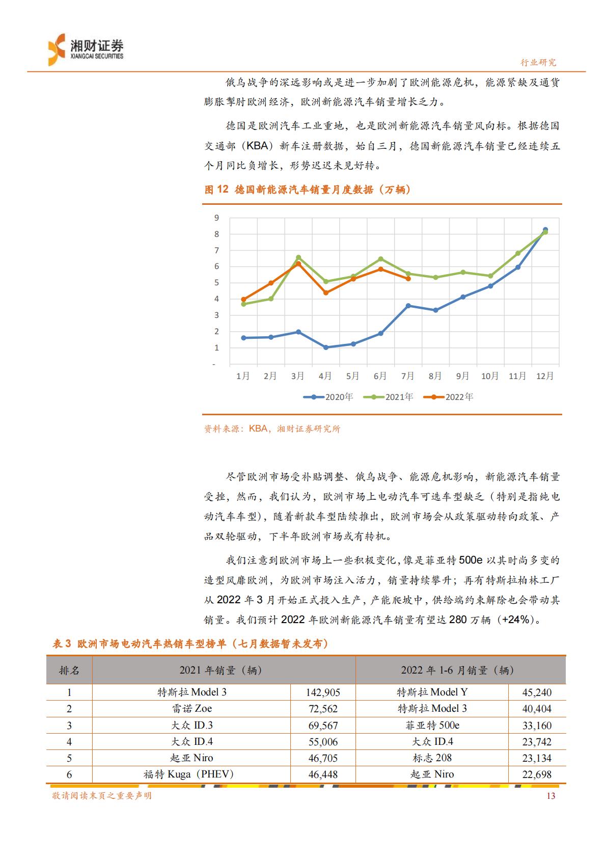 【电力设备新能源】新能源汽车行业产业链研究系列报告之一：新能源汽车产业链景气高涨，动力电池是核心赛道-20220823-湘财证券-35页.pdf