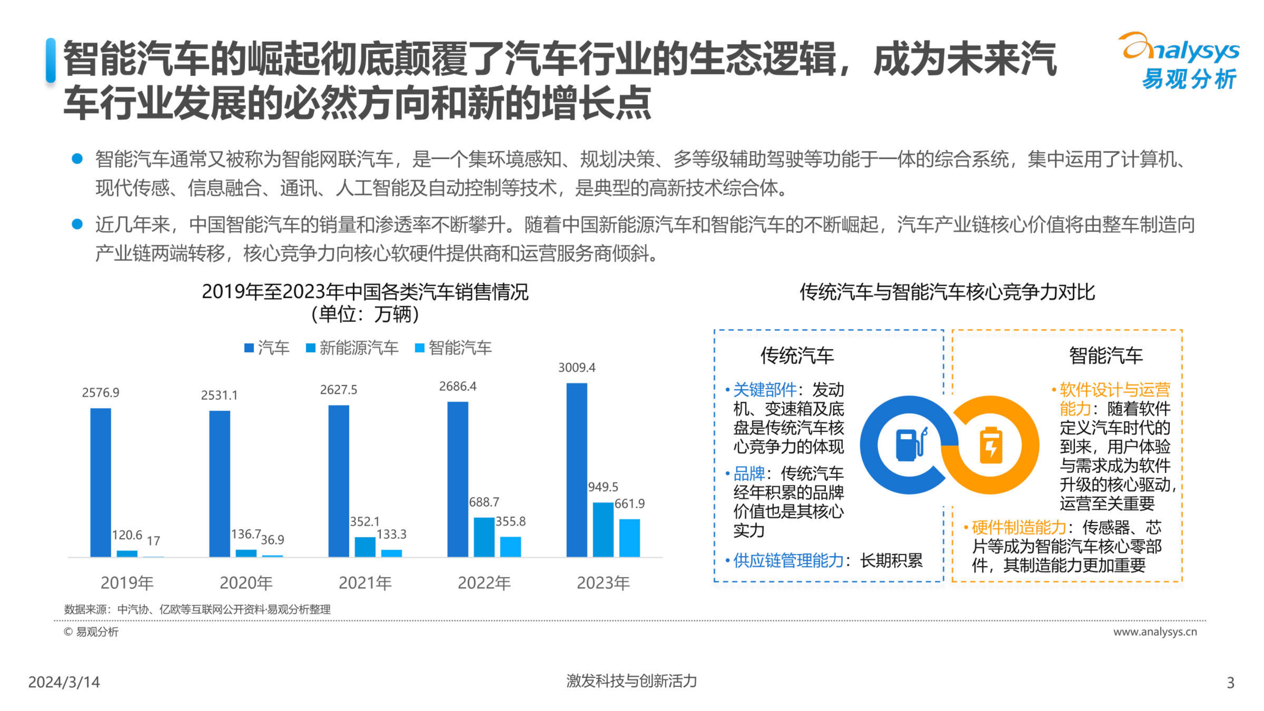 中国汽车业人工智能行业应用发展图谱2024-2024.04-24页.pdf
