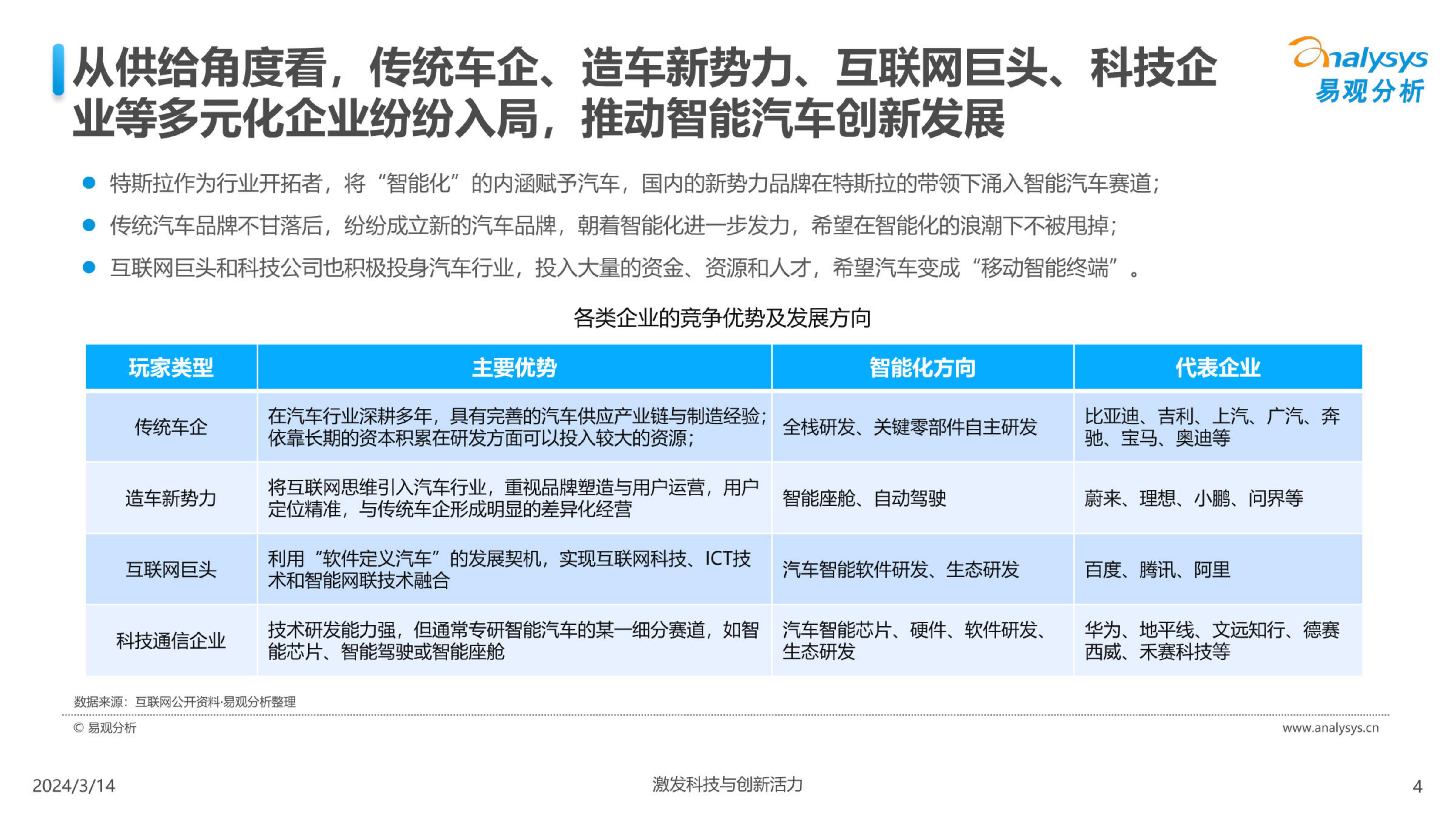 中国汽车业人工智能行业应用发展图谱2024-2024.04-24页.pdf