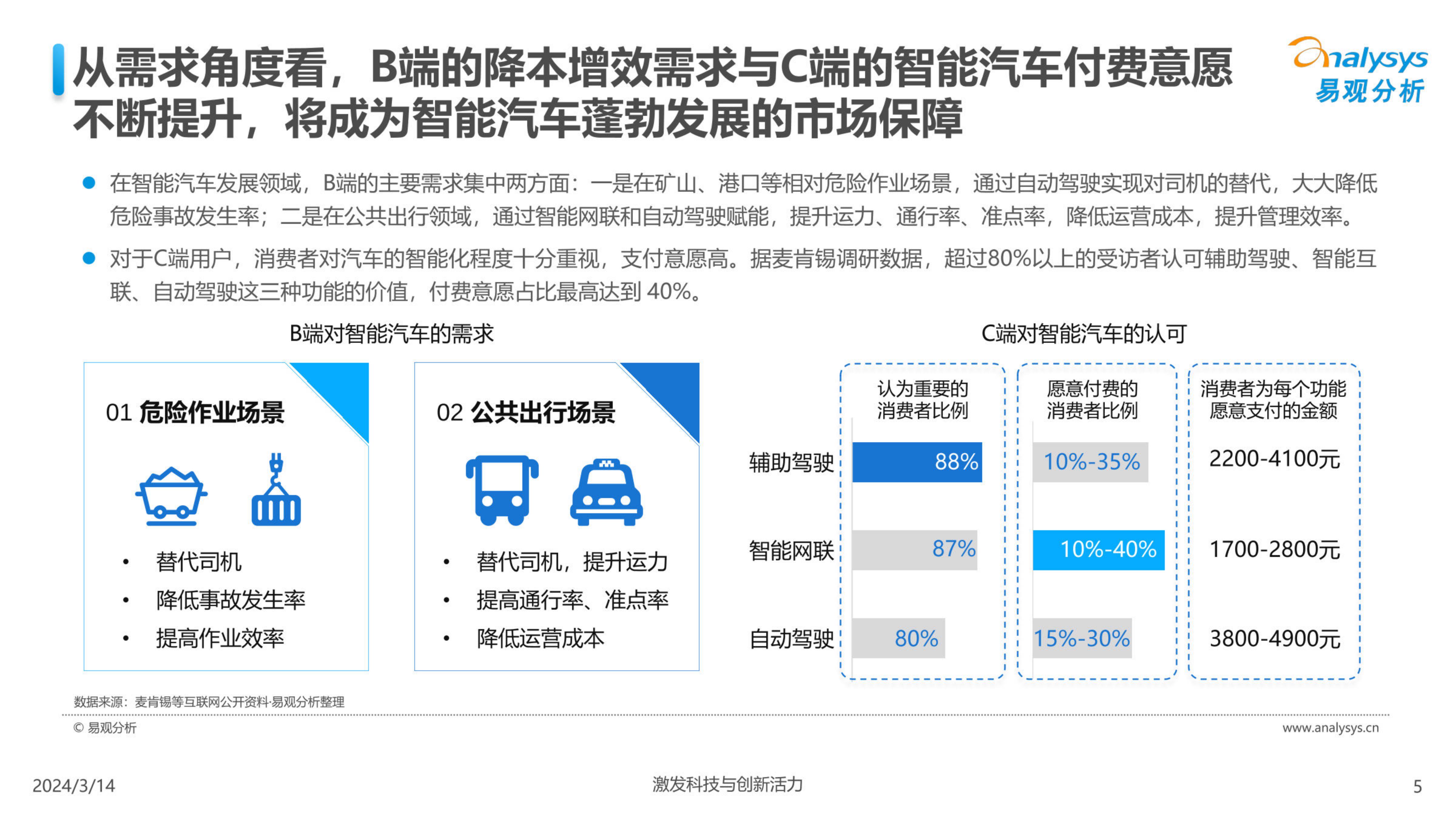 中国汽车业人工智能行业应用发展图谱2024-2024.04-24页.pdf