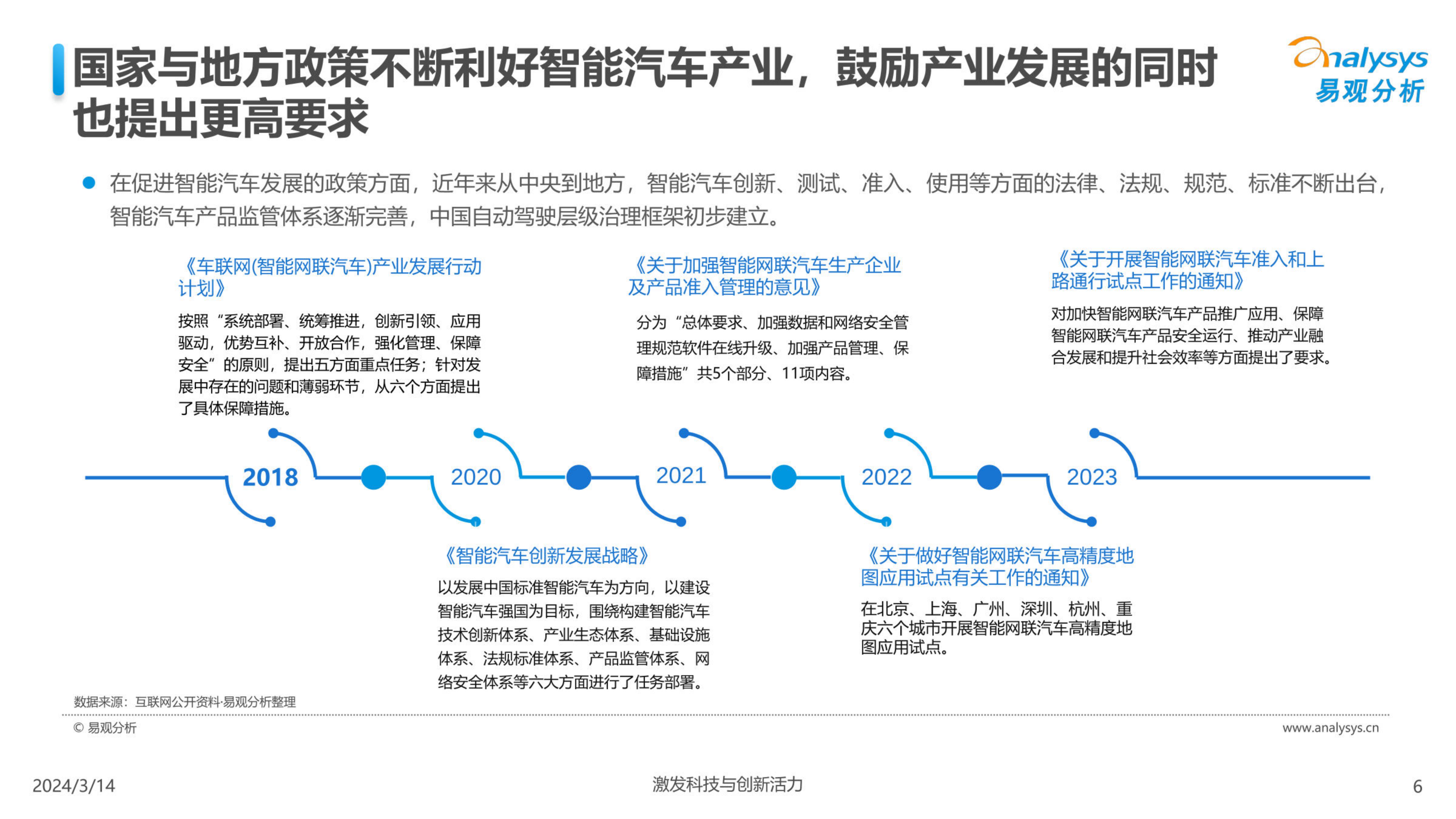 中国汽车业人工智能行业应用发展图谱2024-2024.04-24页.pdf