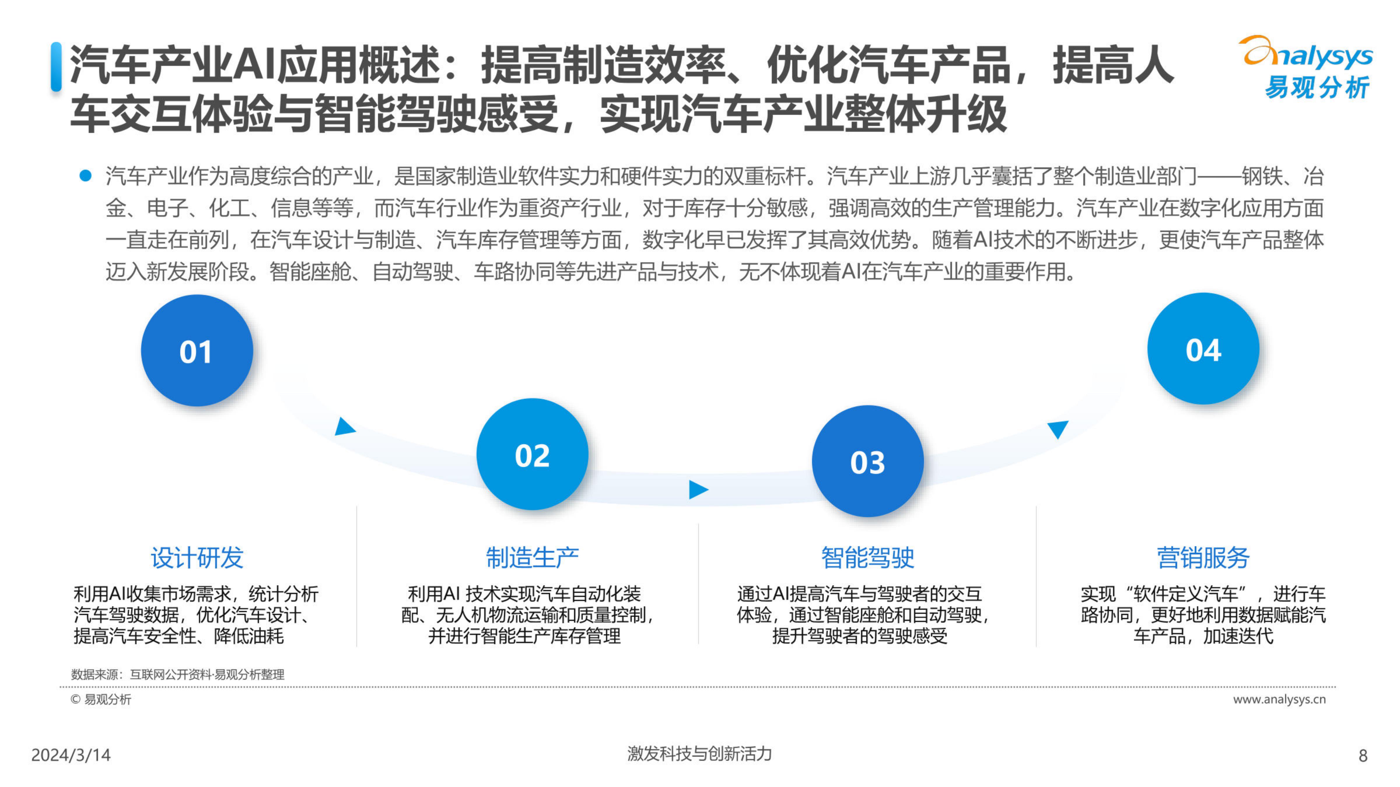 中国汽车业人工智能行业应用发展图谱2024-2024.04-24页.pdf