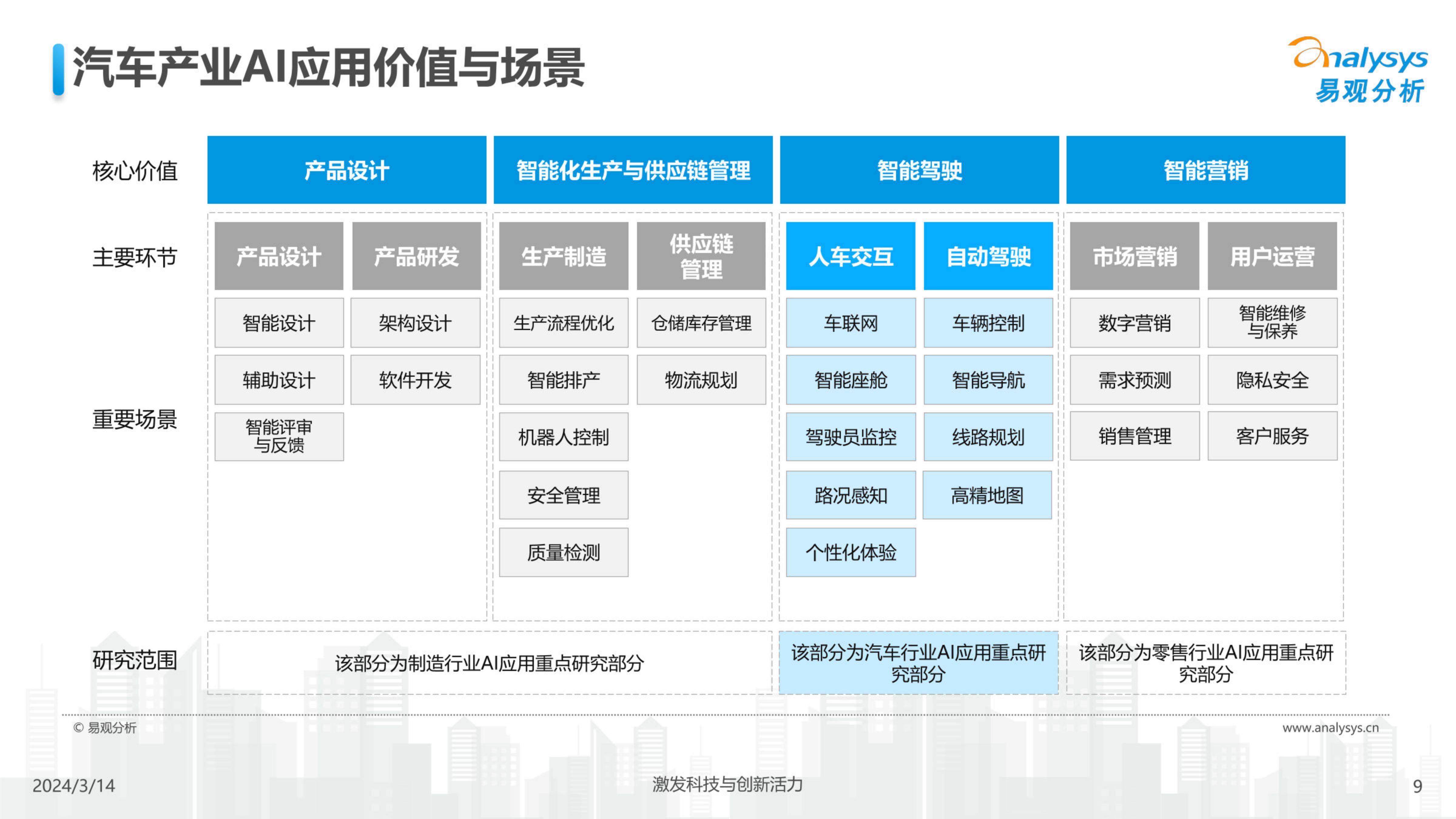中国汽车业人工智能行业应用发展图谱2024-2024.04-24页.pdf