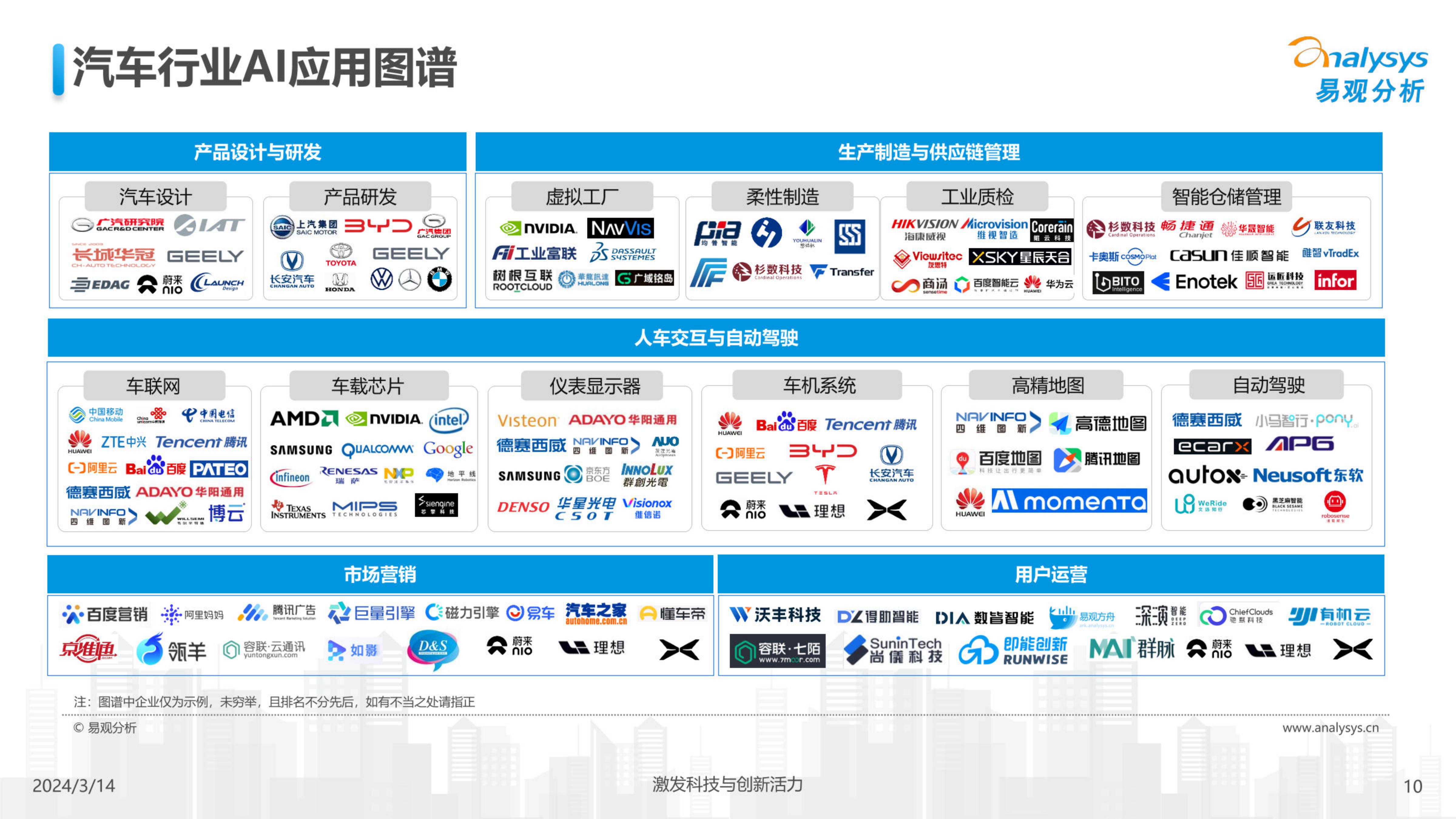 中国汽车业人工智能行业应用发展图谱2024-2024.04-24页.pdf