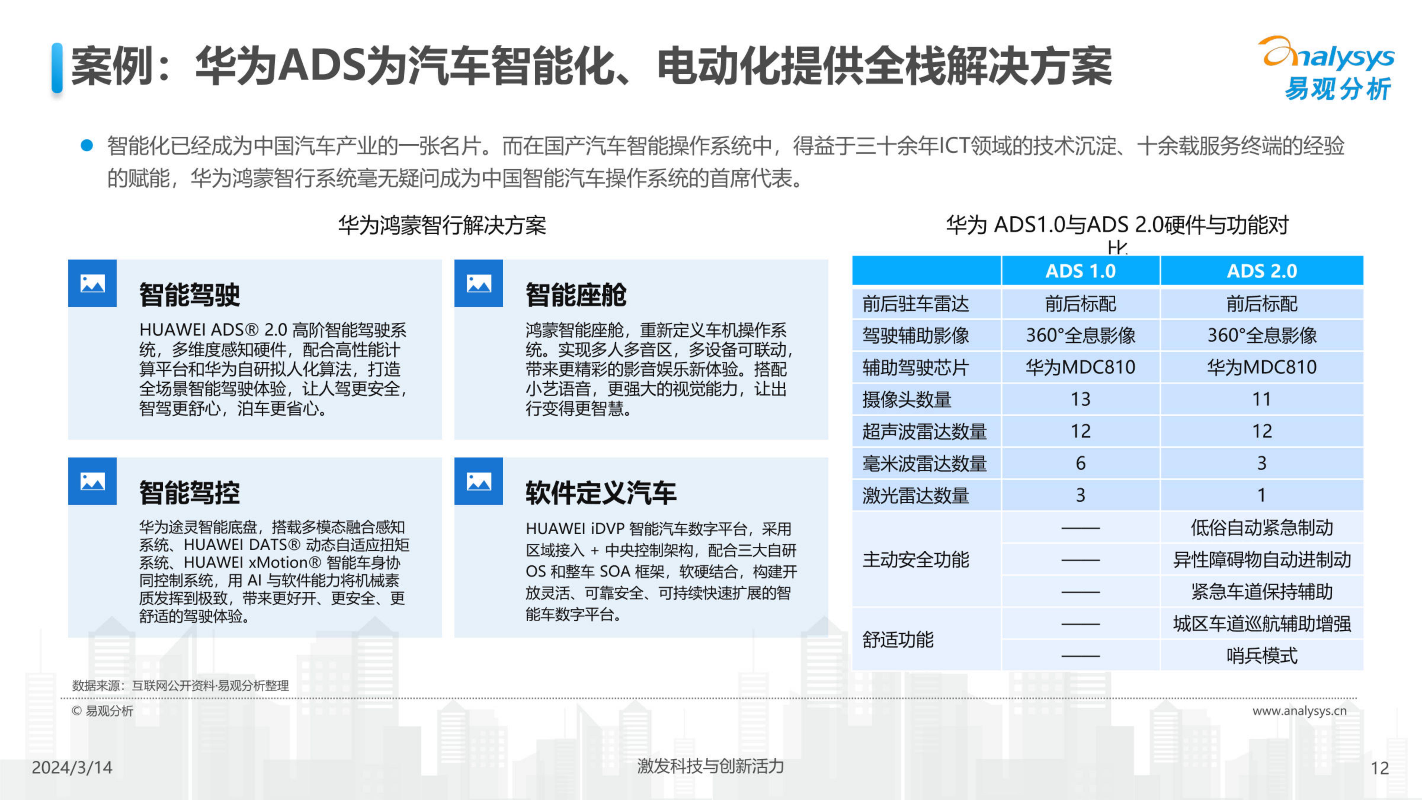 中国汽车业人工智能行业应用发展图谱2024-2024.04-24页.pdf