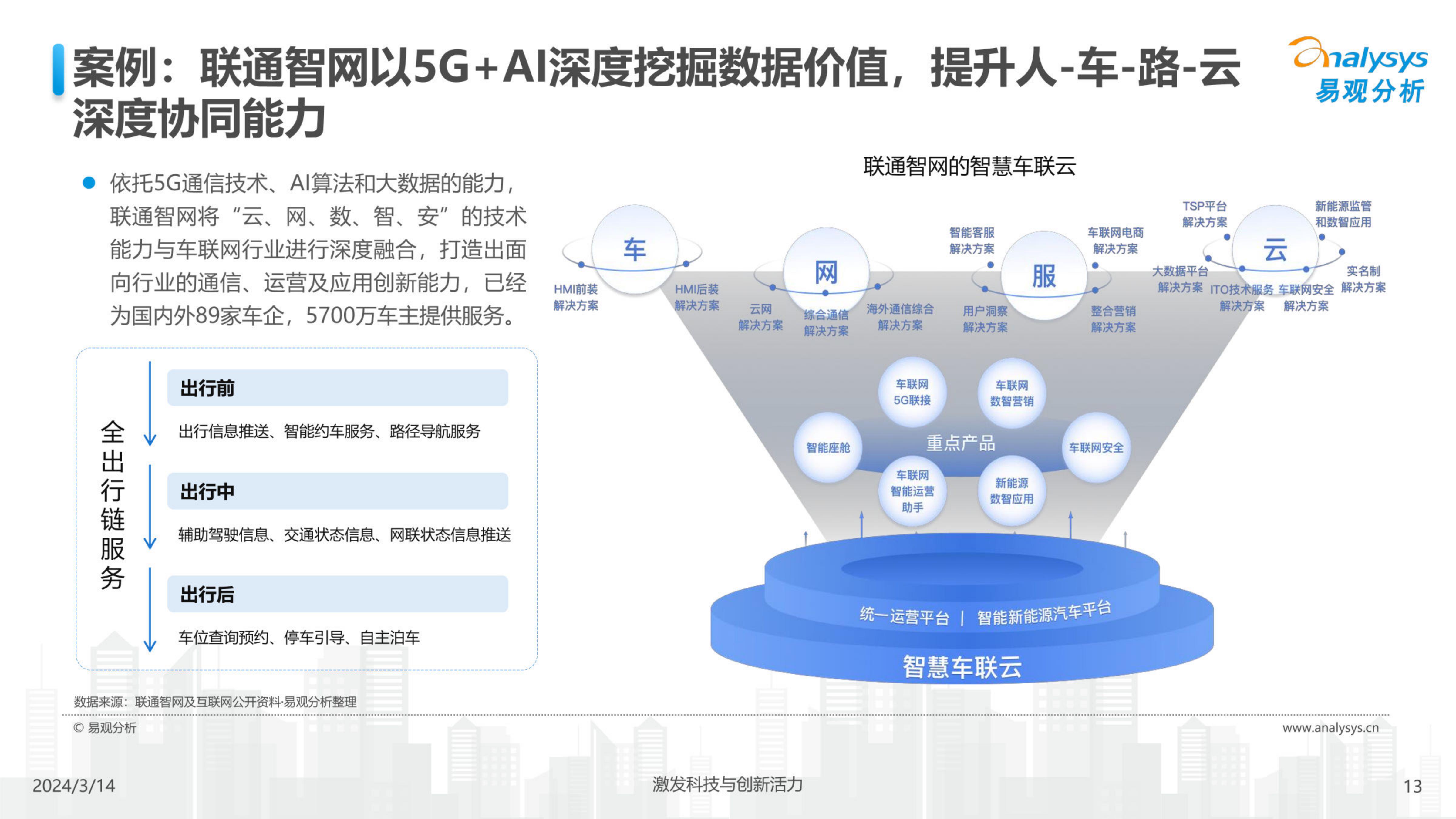中国汽车业人工智能行业应用发展图谱2024-2024.04-24页.pdf