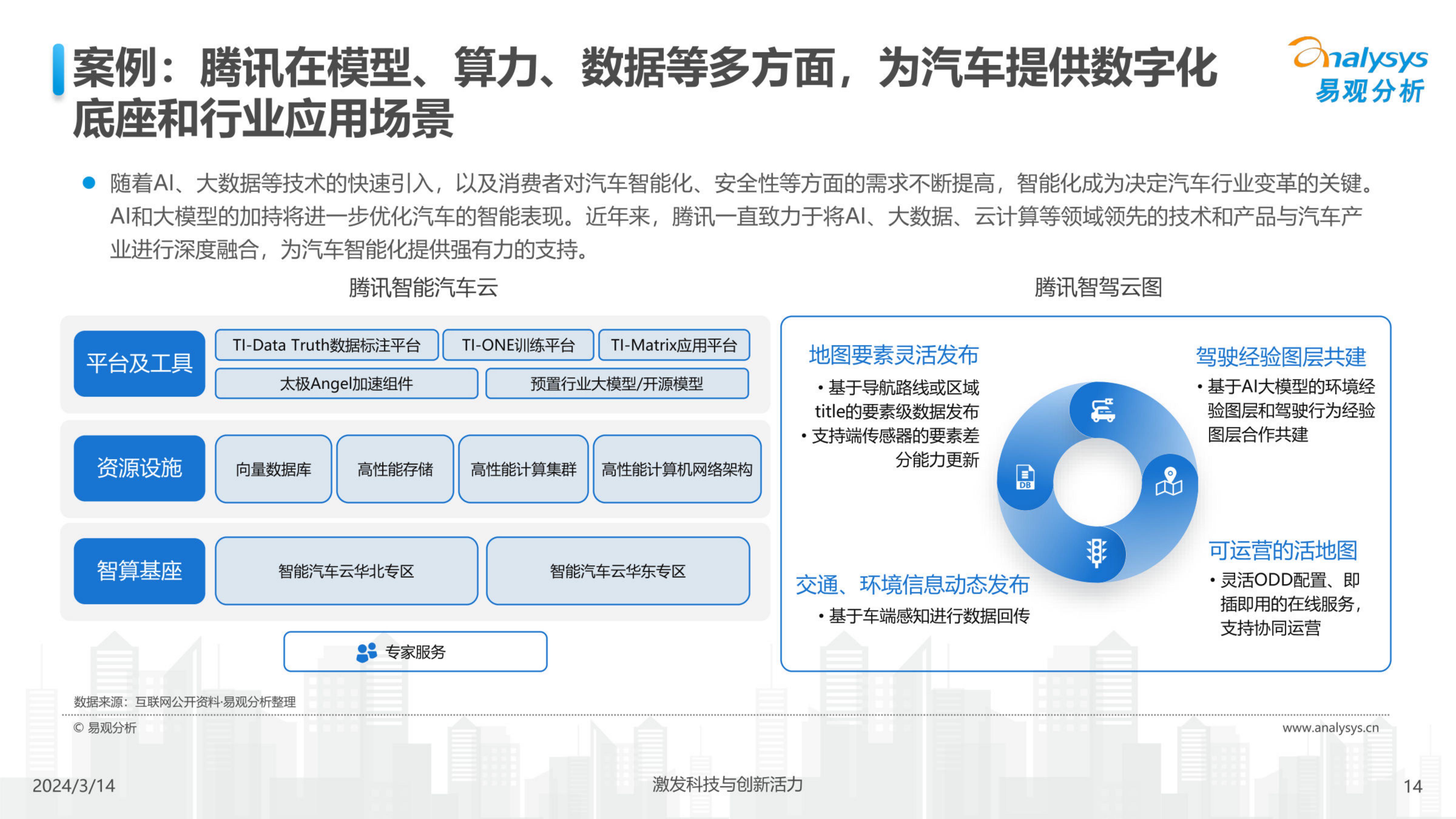 中国汽车业人工智能行业应用发展图谱2024-2024.04-24页.pdf