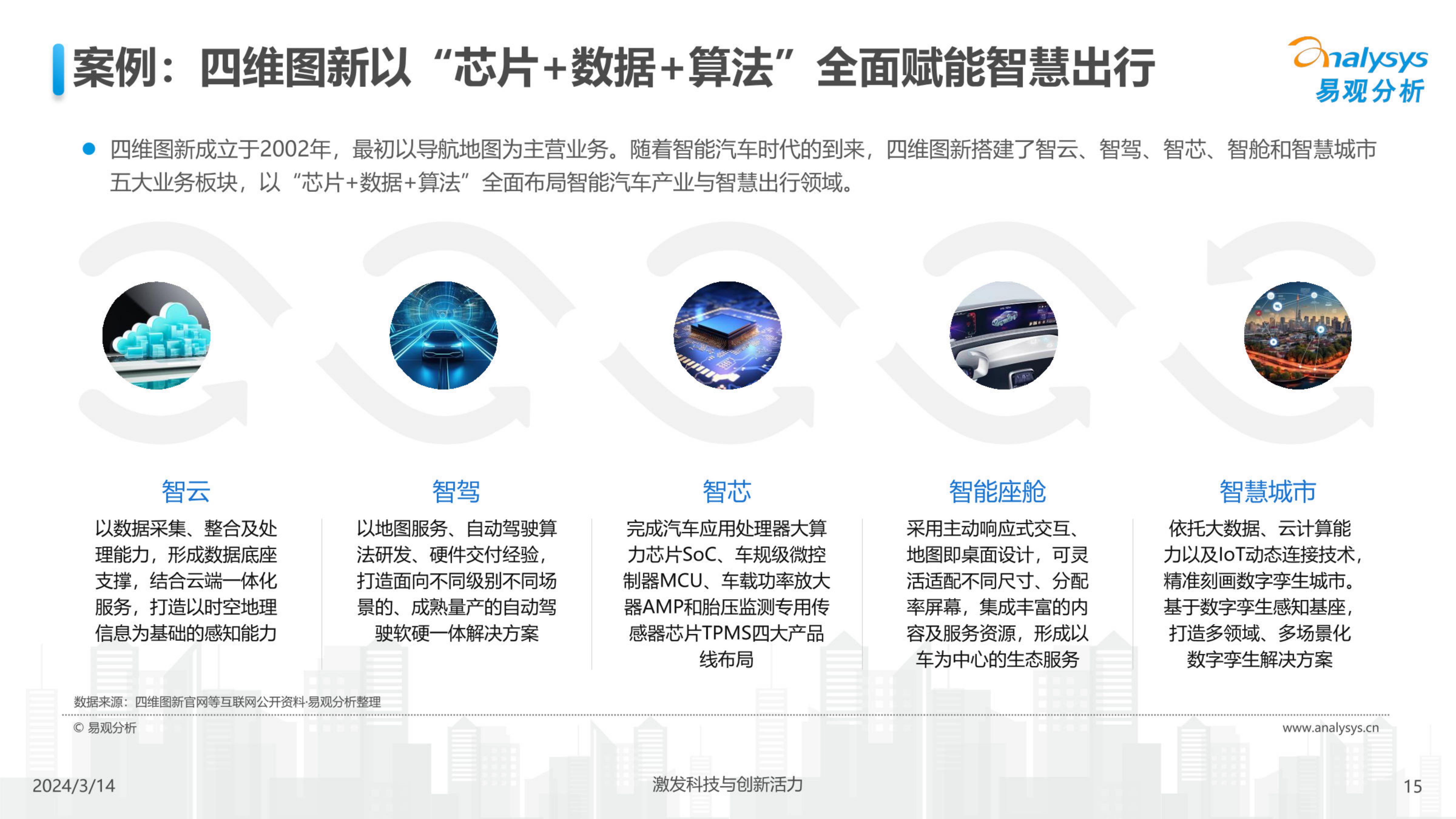 中国汽车业人工智能行业应用发展图谱2024-2024.04-24页.pdf