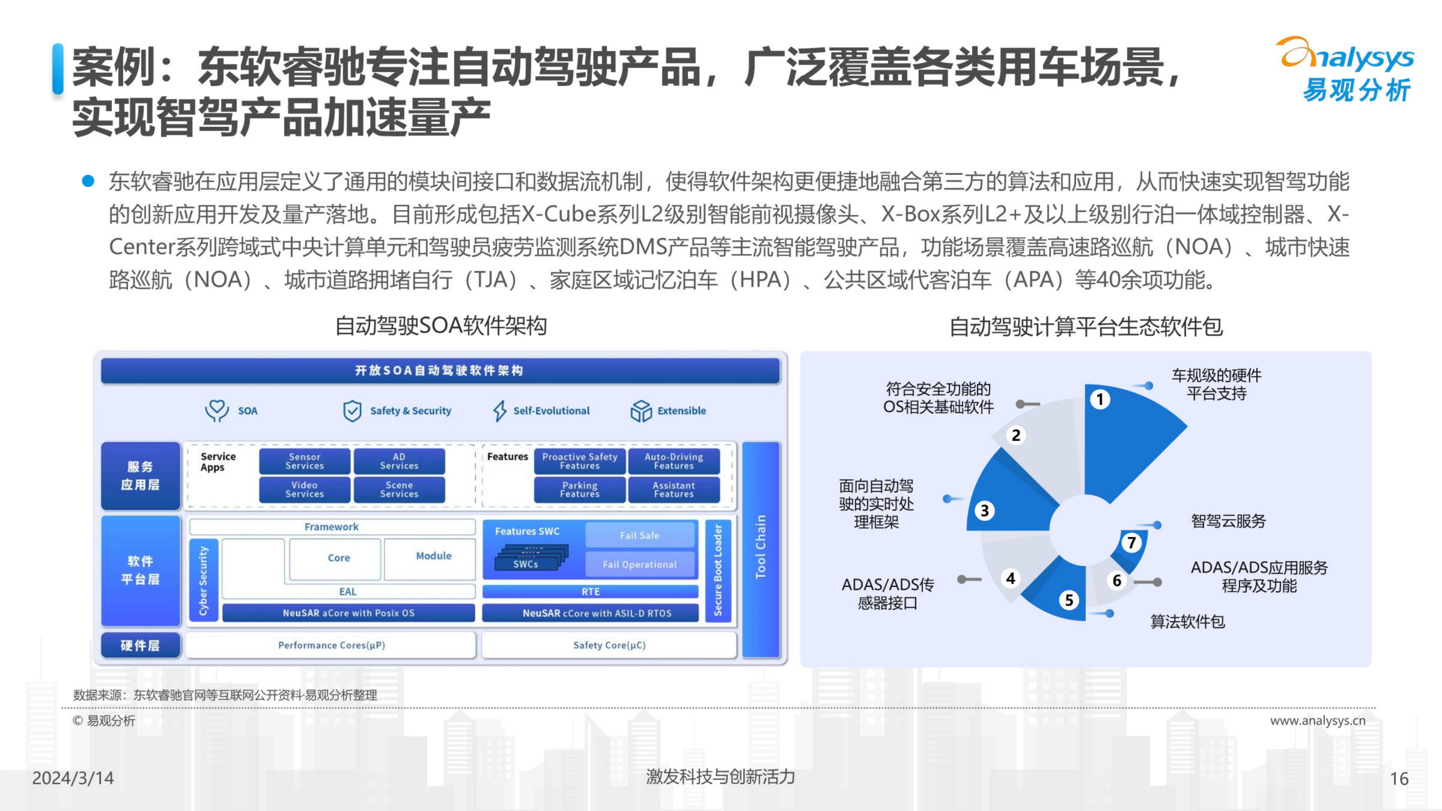中国汽车业人工智能行业应用发展图谱2024-2024.04-24页.pdf