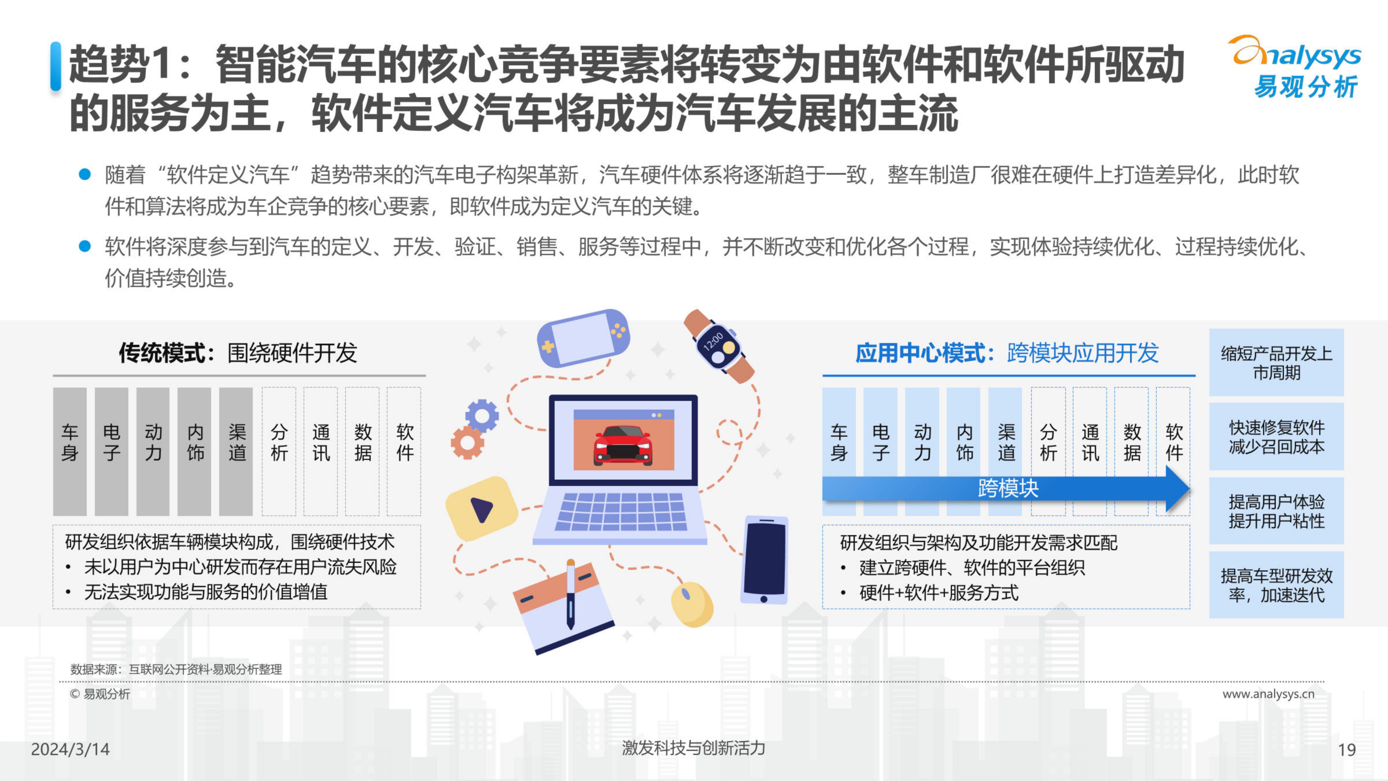 中国汽车业人工智能行业应用发展图谱2024-2024.04-24页.pdf