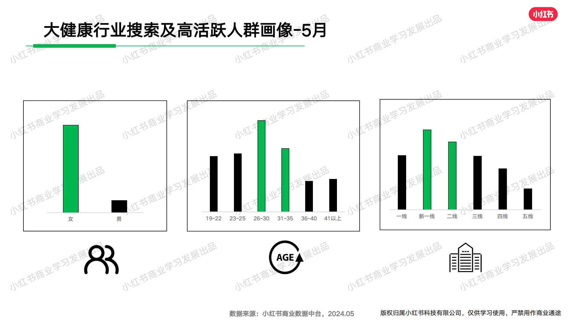 小红书-2024年大健康行业月报（5月）.pdf