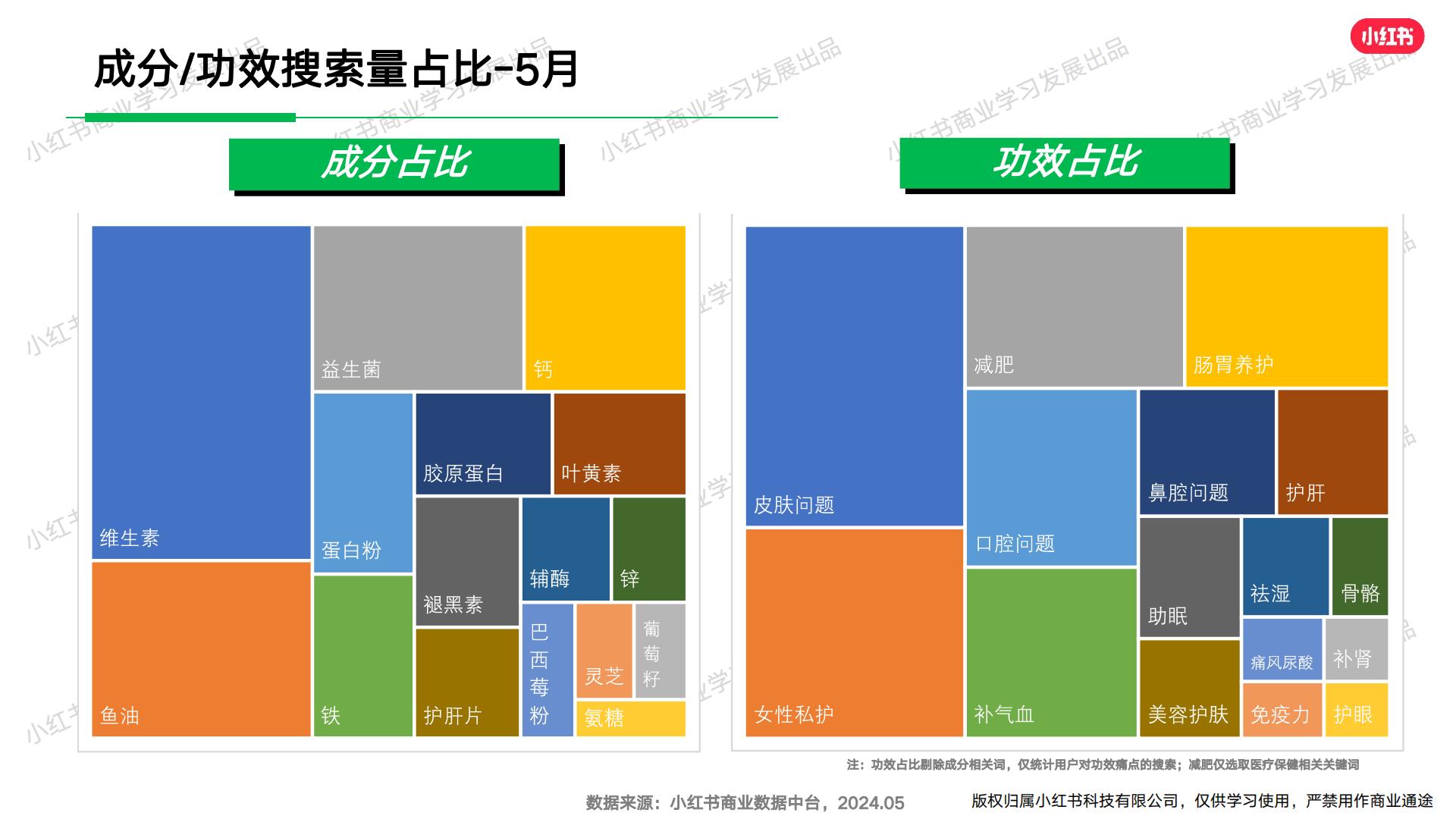 小红书-2024年大健康行业月报（5月）.pdf