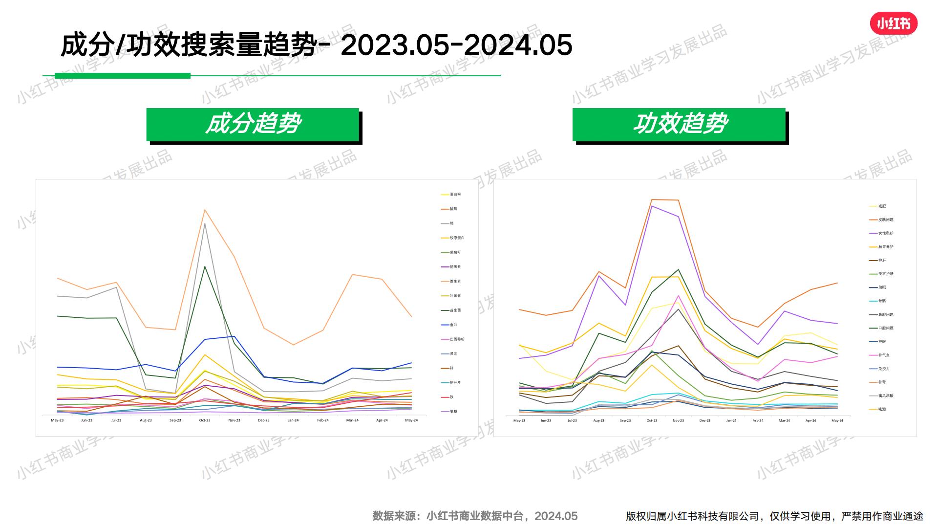 小红书-2024年大健康行业月报（5月）.pdf