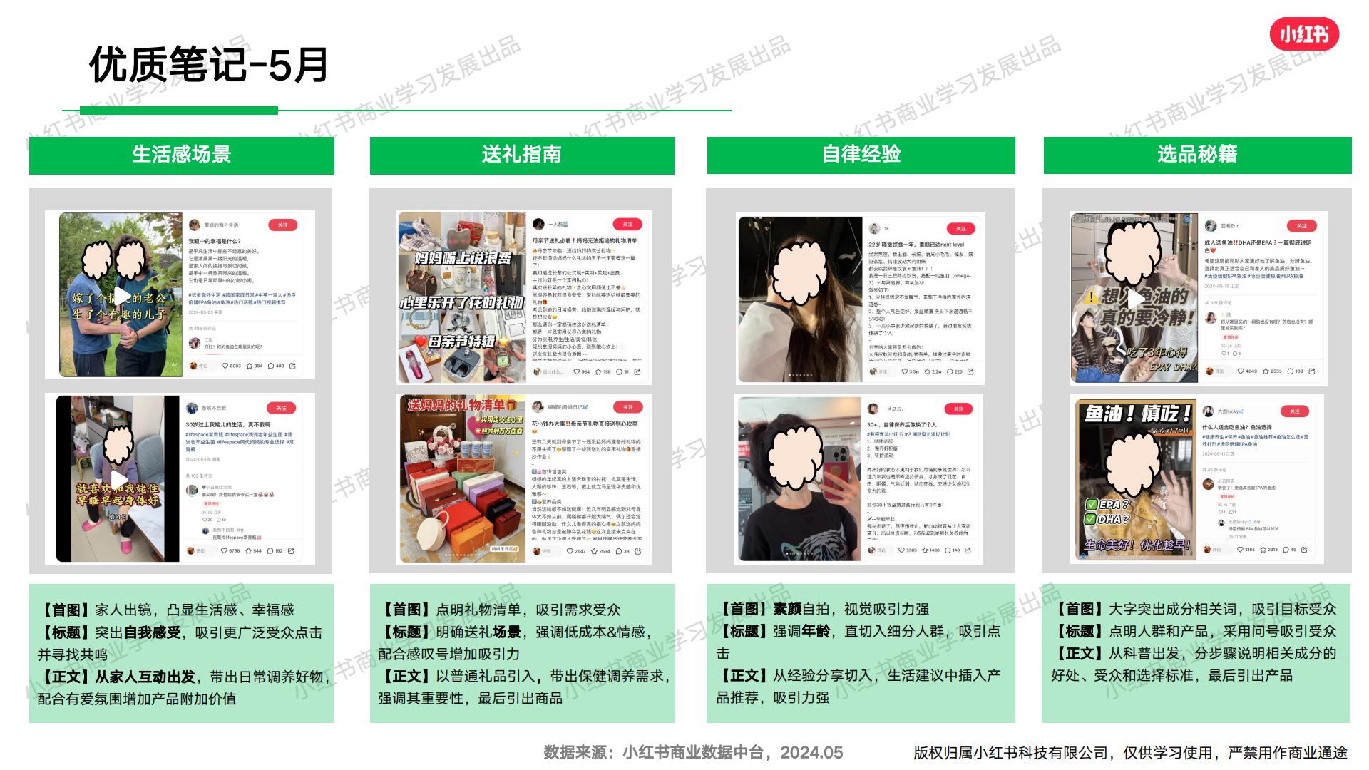 小红书-2024年大健康行业月报（5月）.pdf