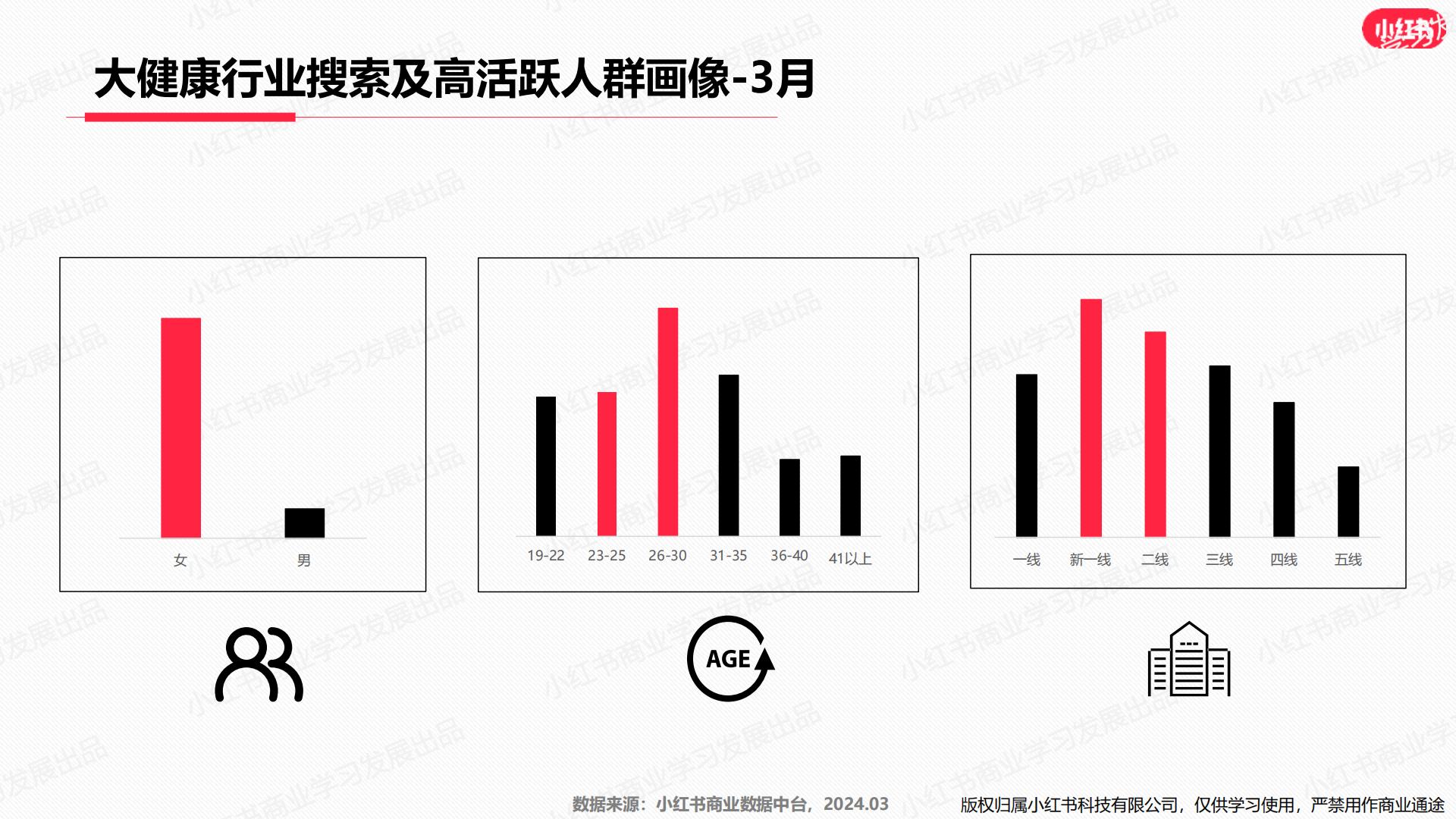 小红书-2024年大健康行业月报（3月）.pdf