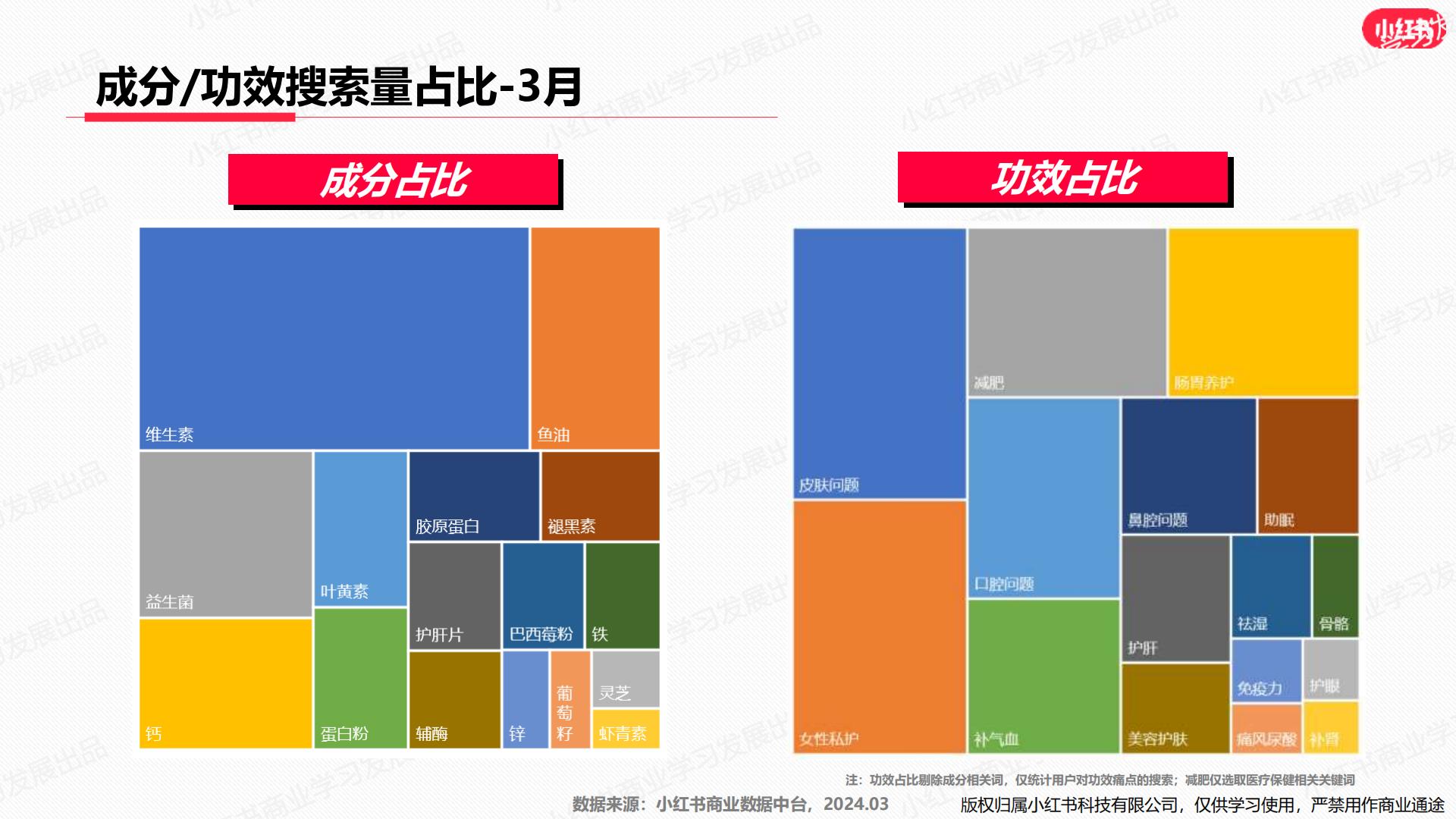 小红书-2024年大健康行业月报（3月）.pdf