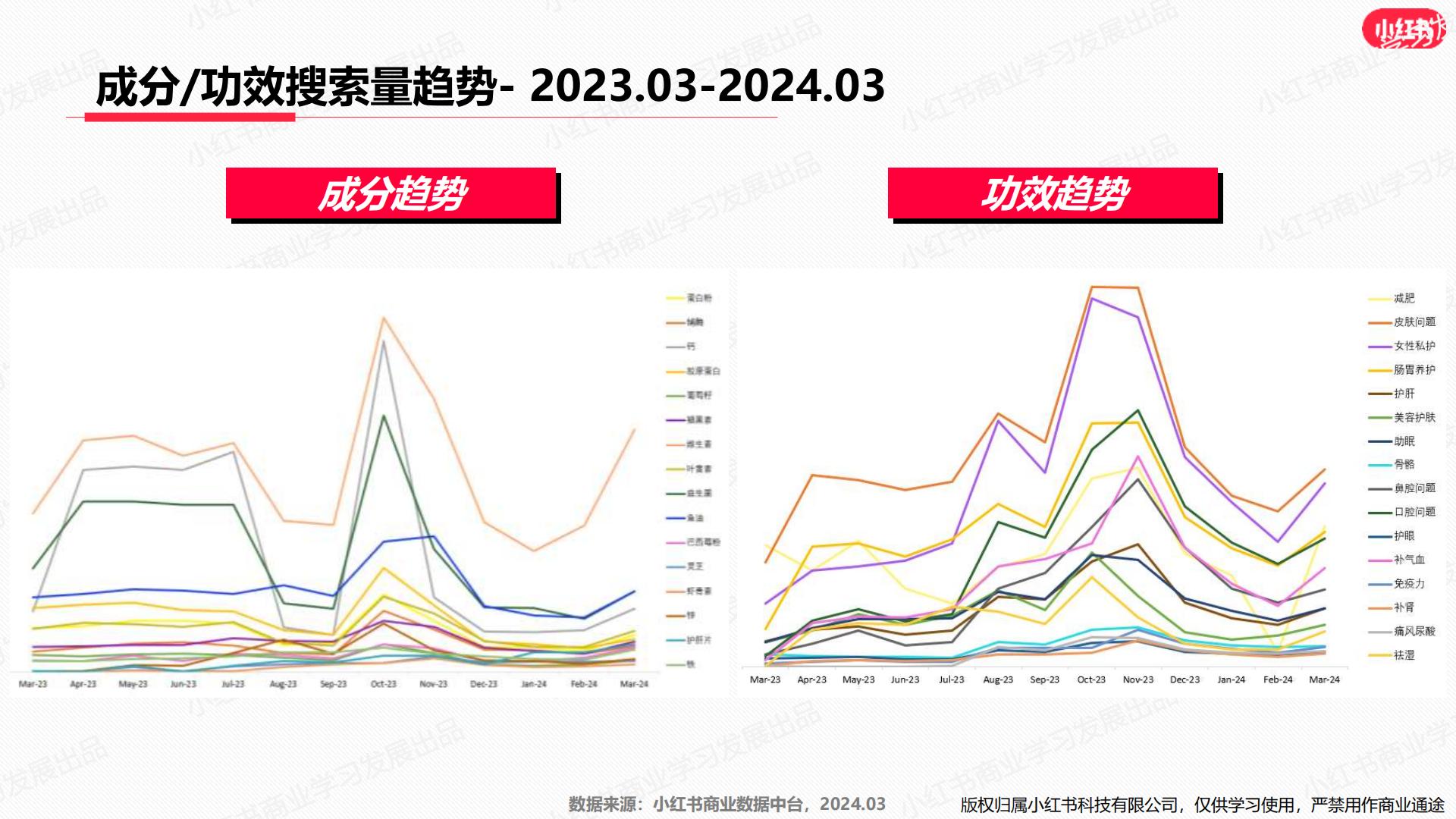 小红书-2024年大健康行业月报（3月）.pdf
