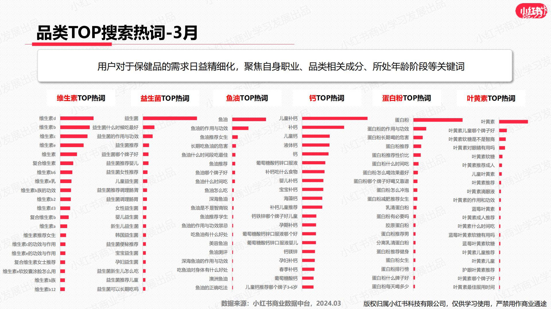 小红书-2024年大健康行业月报（3月）.pdf