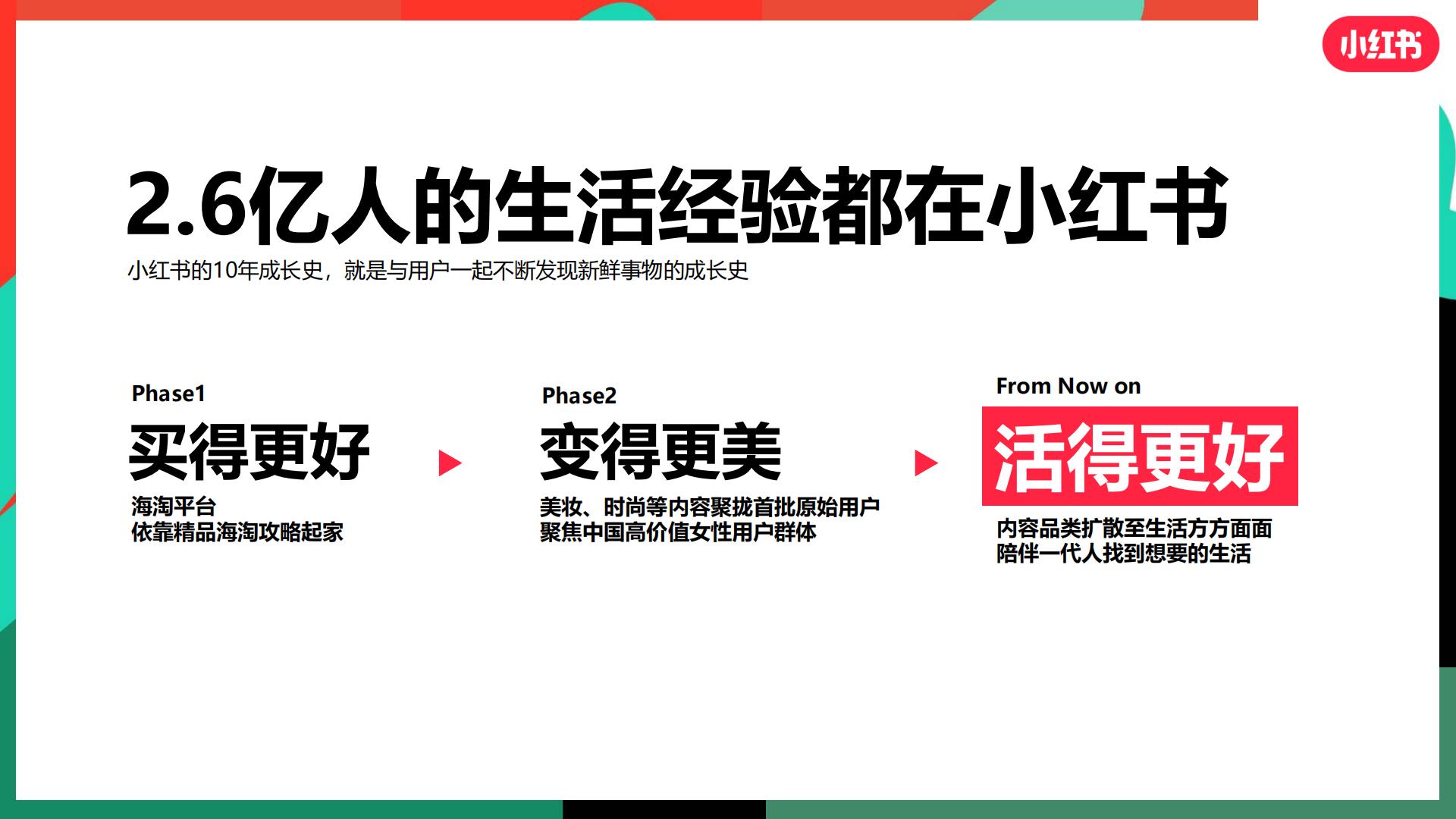 小红书 -大健康行业趋势营销策略分享202348页.pdf