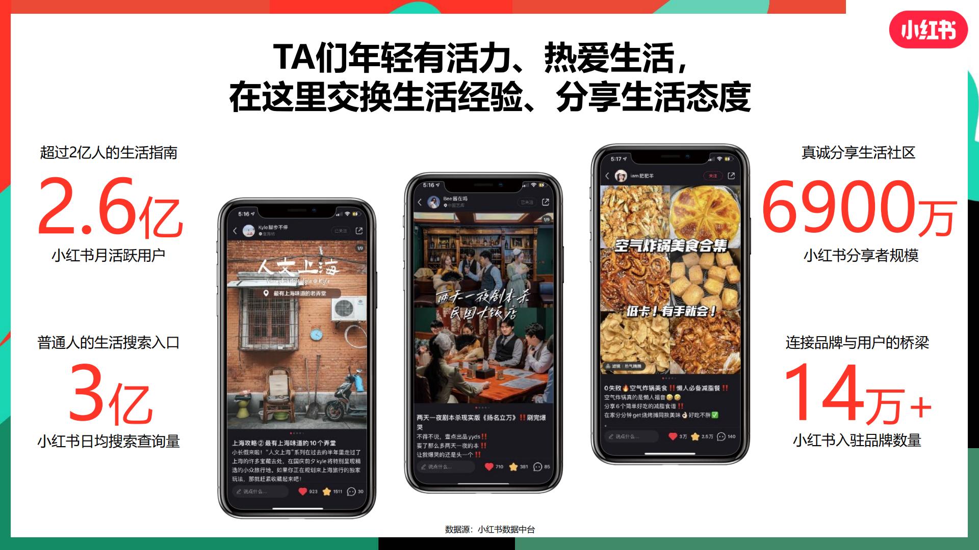 小红书 -大健康行业趋势营销策略分享202348页.pdf