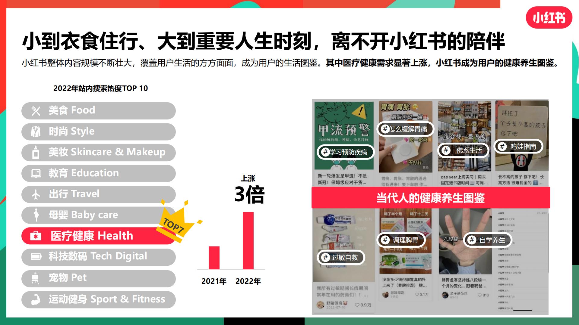 小红书 -大健康行业趋势营销策略分享202348页.pdf