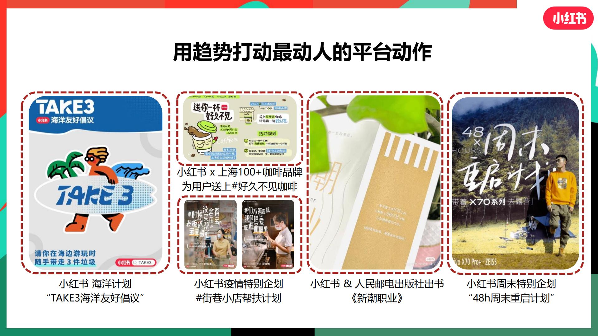 小红书 -大健康行业趋势营销策略分享202348页.pdf