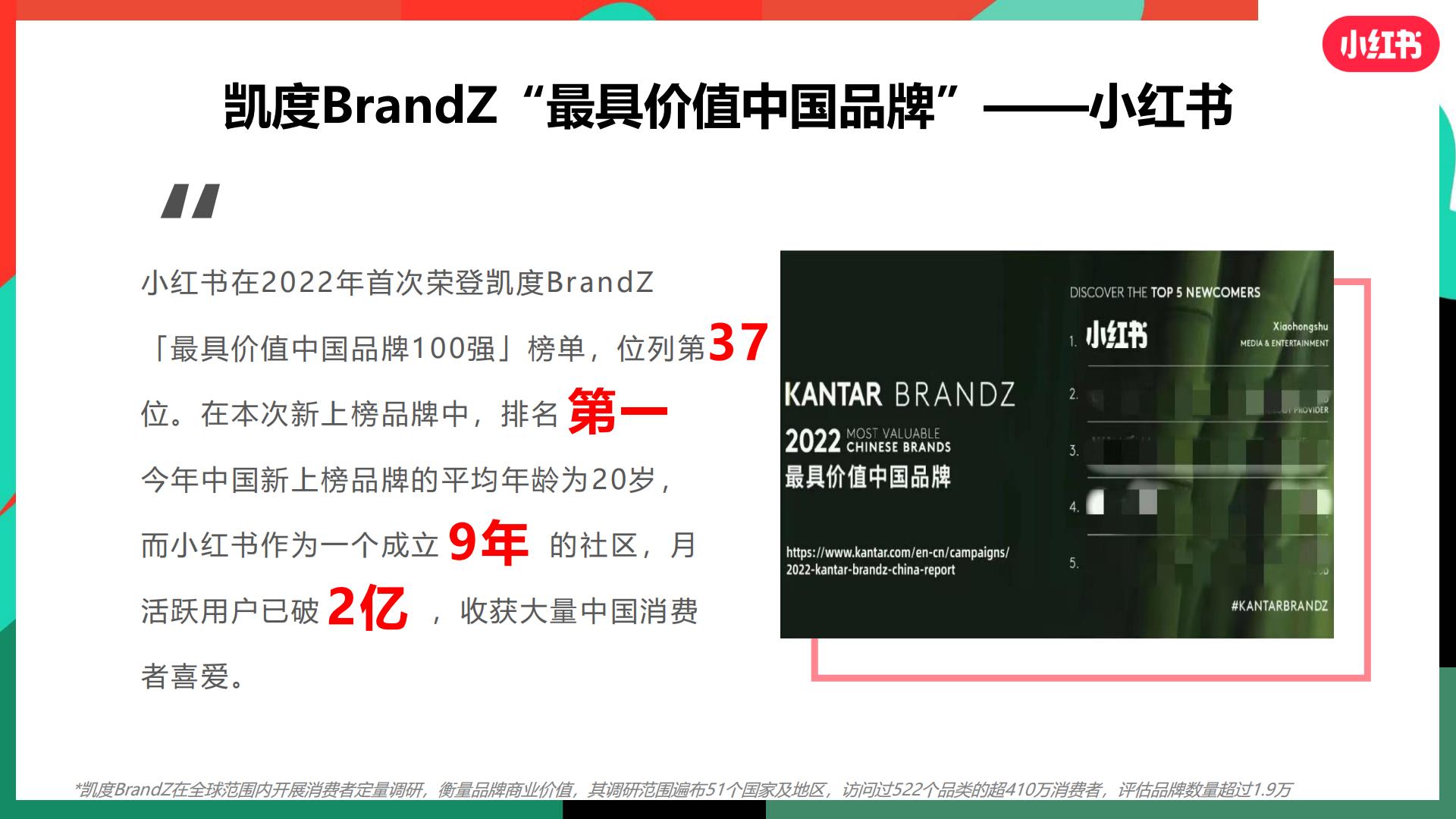 小红书 -大健康行业趋势营销策略分享202348页.pdf