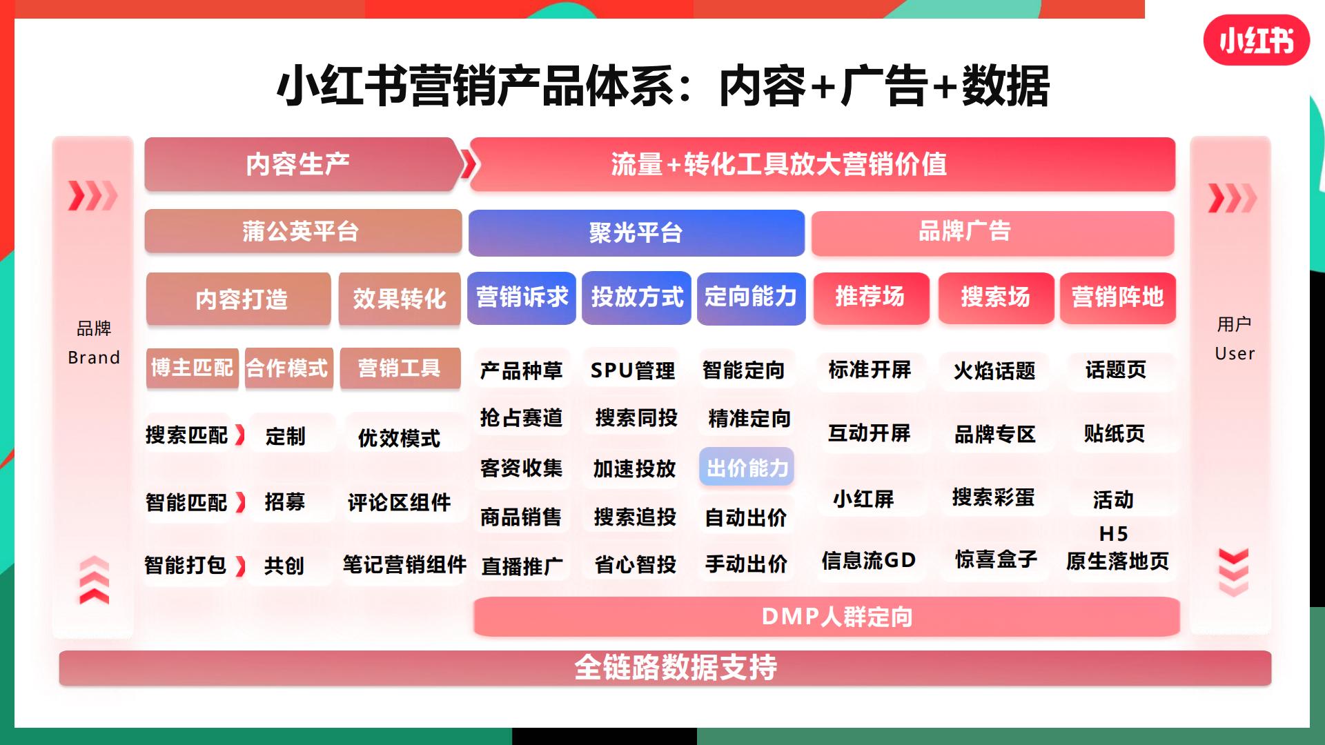 小红书 -大健康行业趋势营销策略分享202348页.pdf