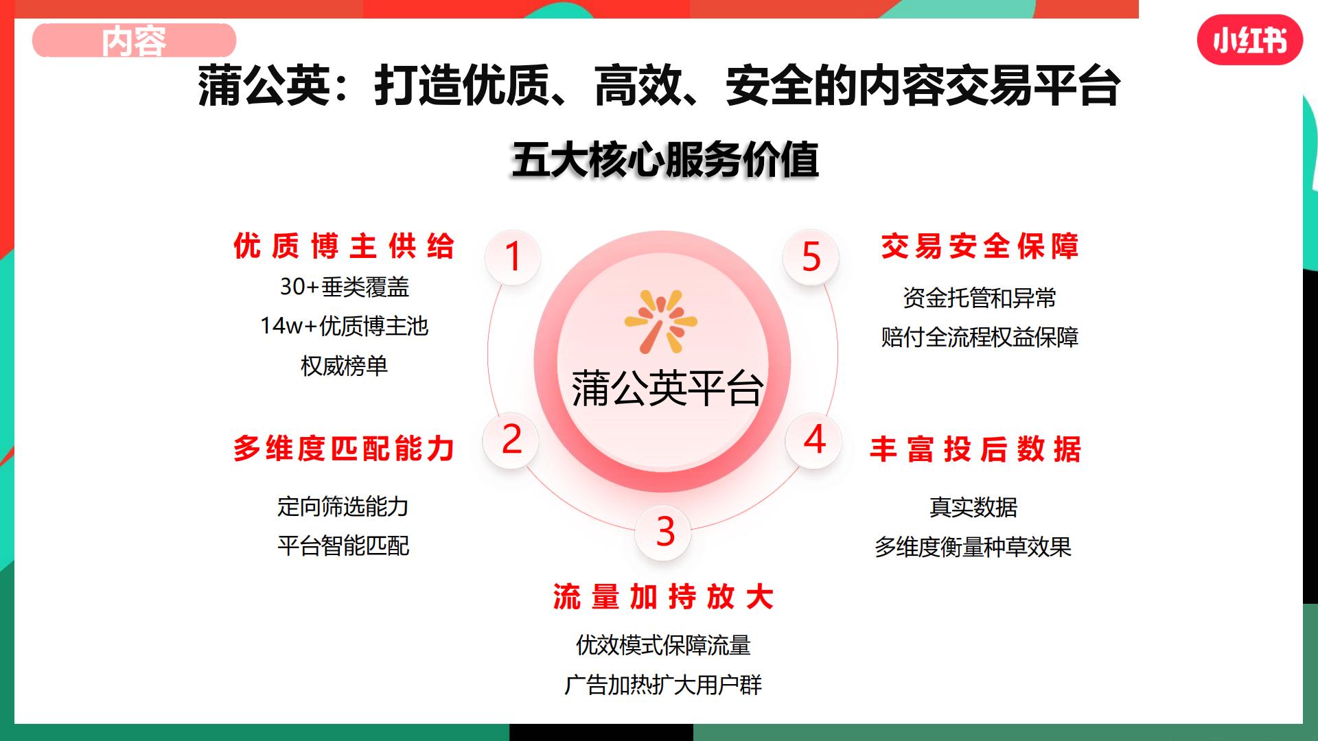 小红书 -大健康行业趋势营销策略分享202348页.pdf