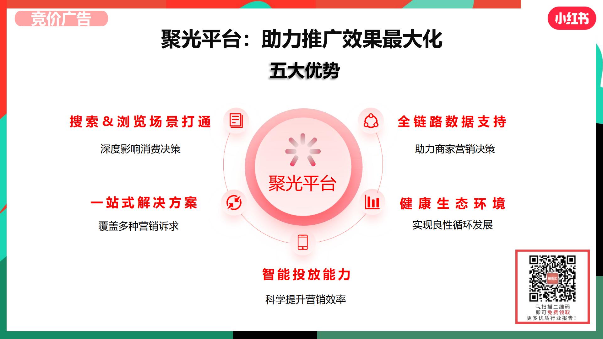 小红书 -大健康行业趋势营销策略分享202348页.pdf