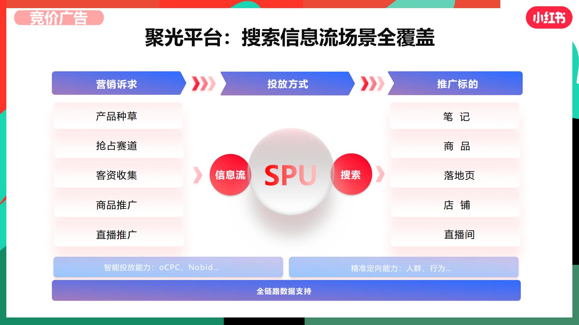 小红书 -大健康行业趋势营销策略分享202348页.pdf